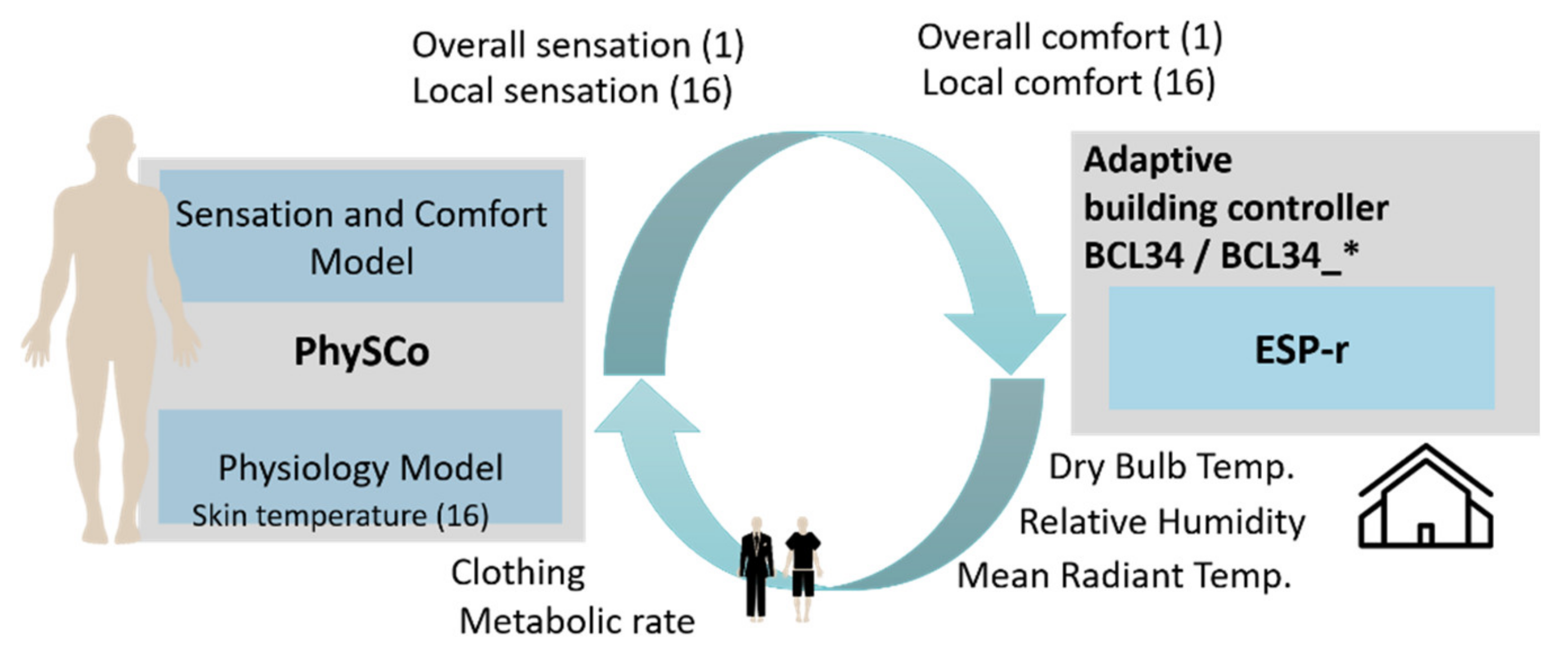 Energies 15 01100 g002 550