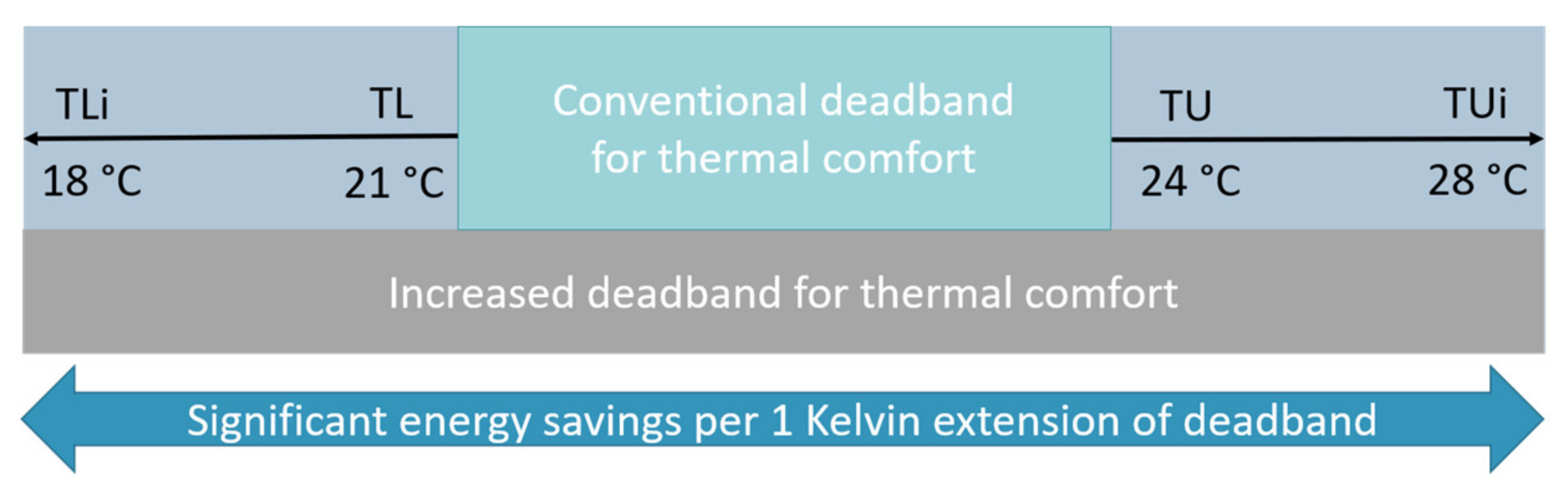 Energies 15 01100 g005 550