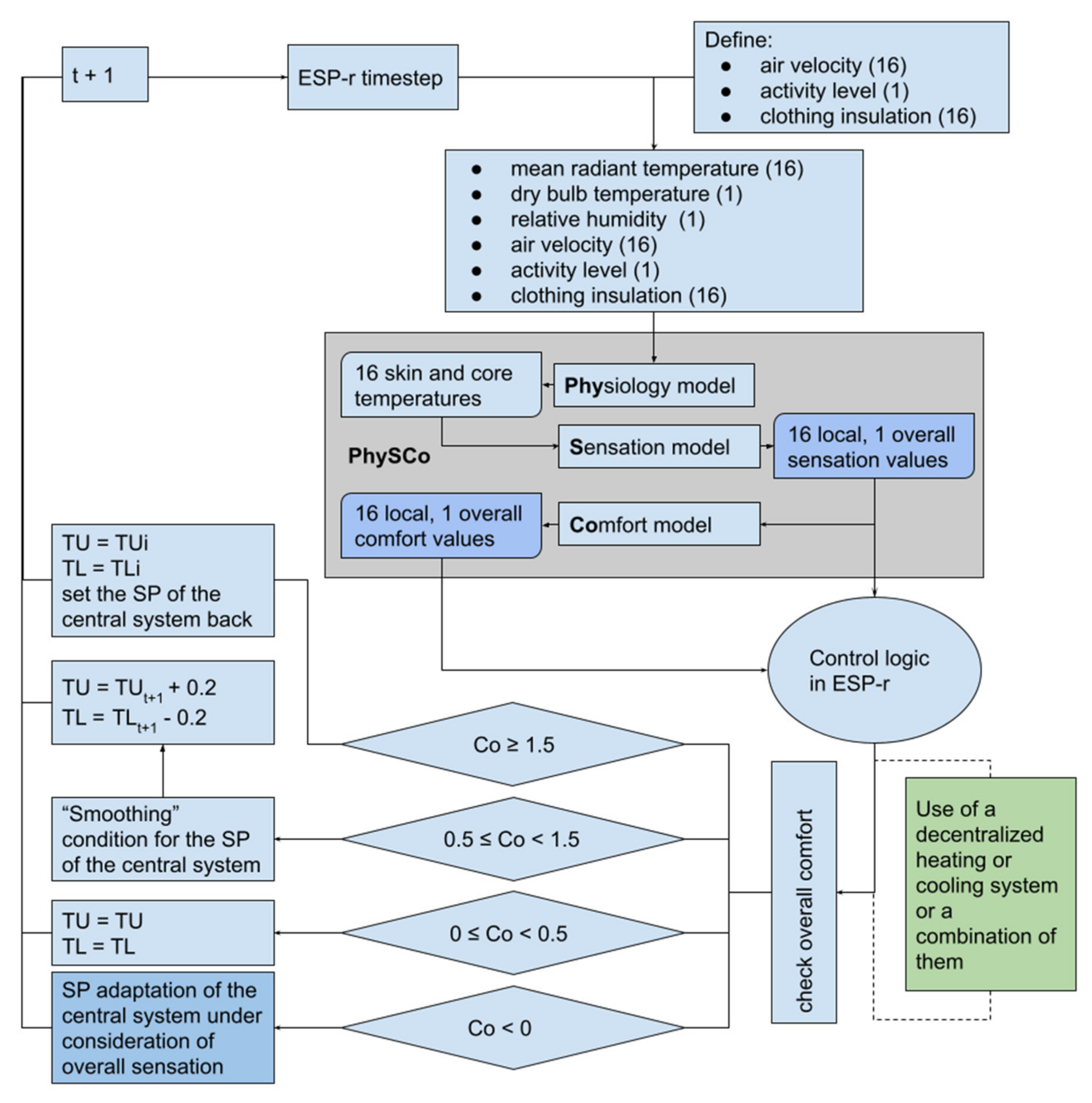 Energies 15 01100 g006 550
