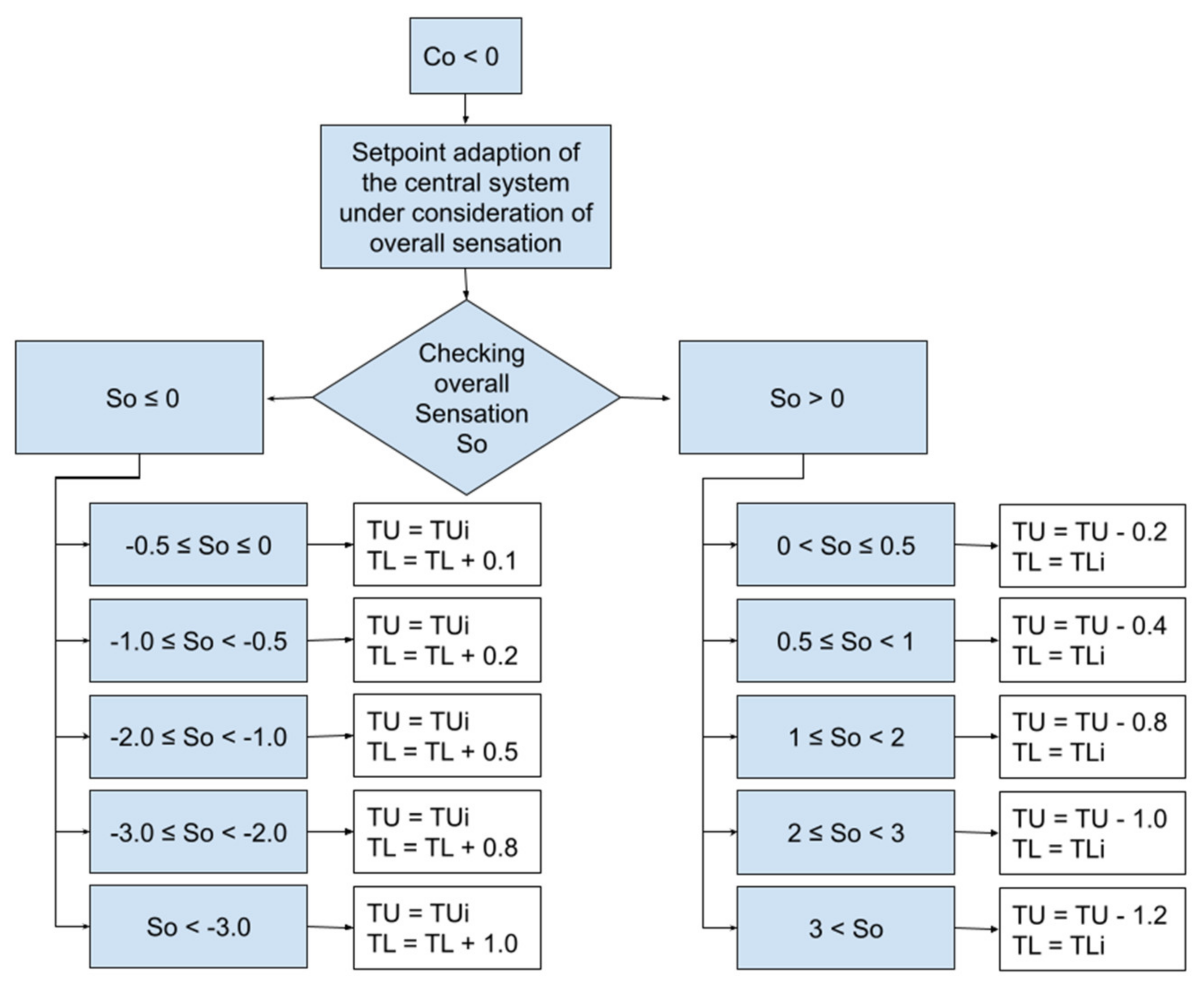 Energies 15 01100 g007 550