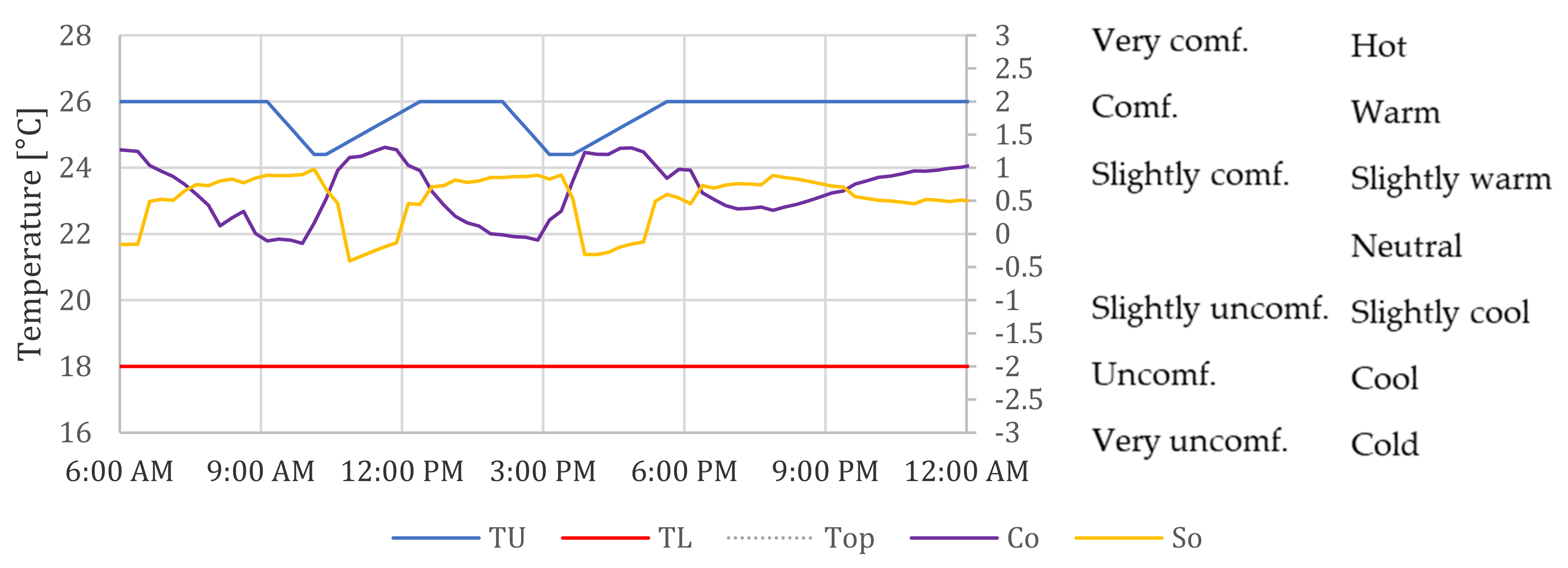 Energies 15 01100 g008 550