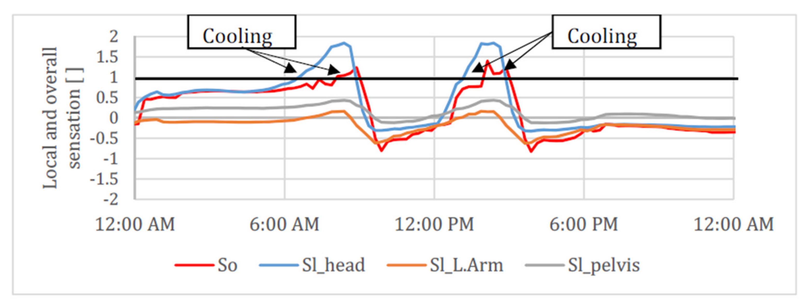 Energies 15 01100 g010 550