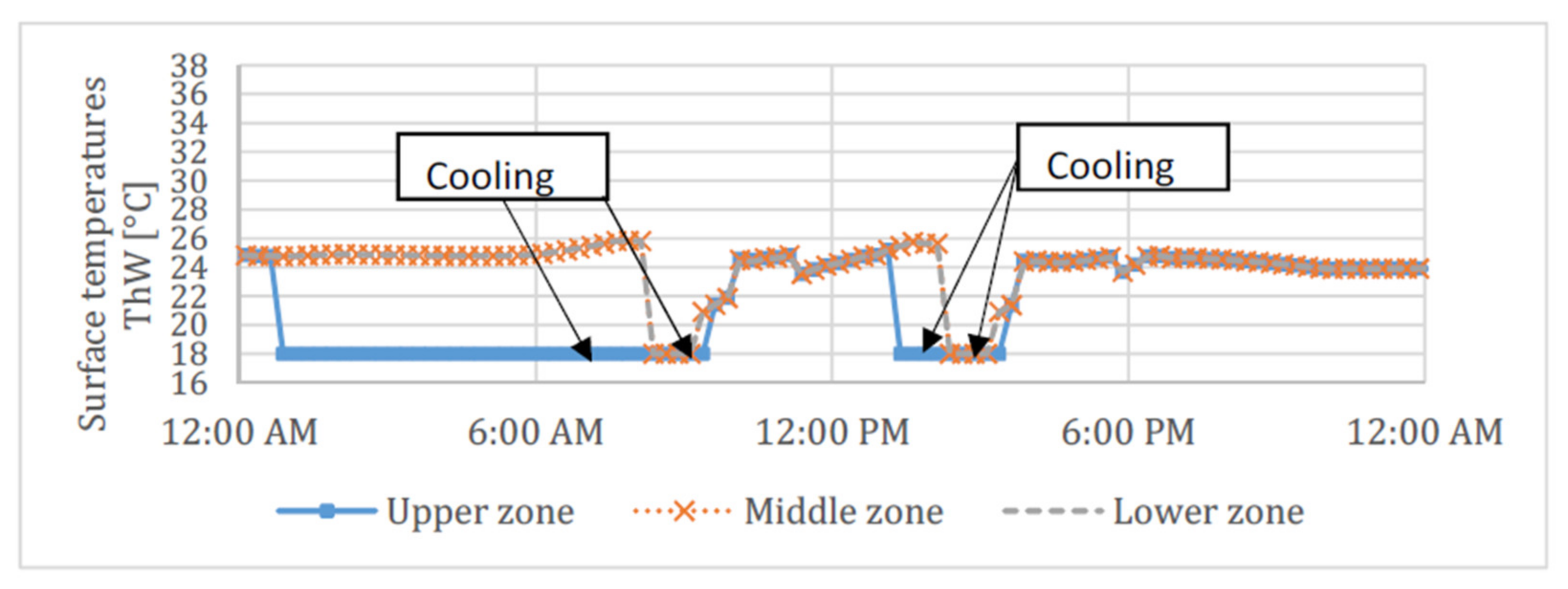 Energies 15 01100 g011 550