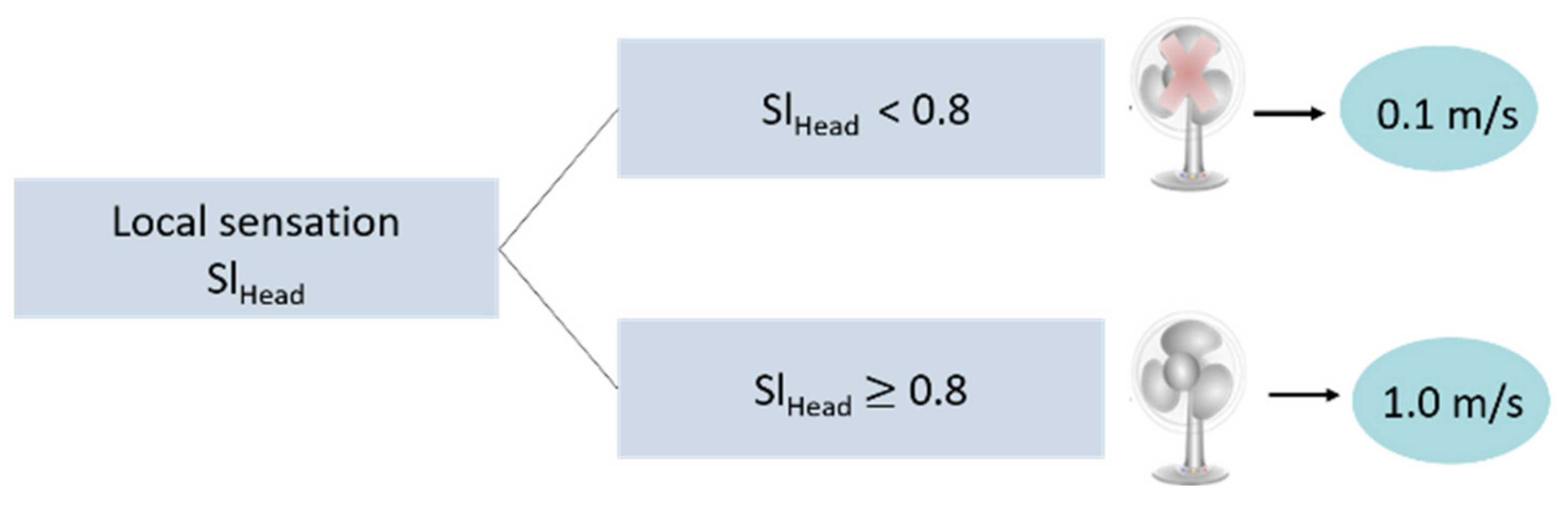 Energies 15 01100 g014 550