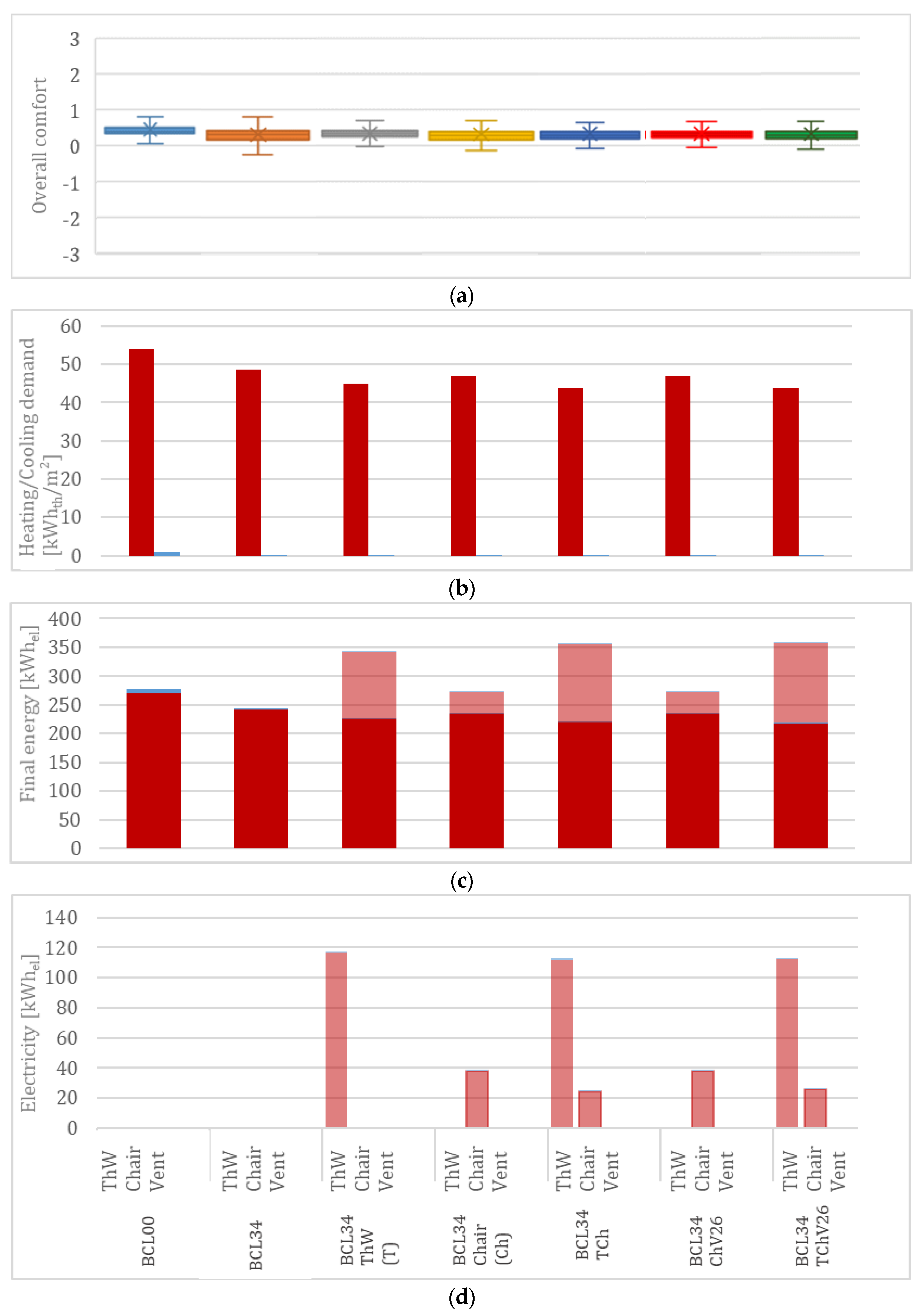 Energies 15 01100 g015 550
