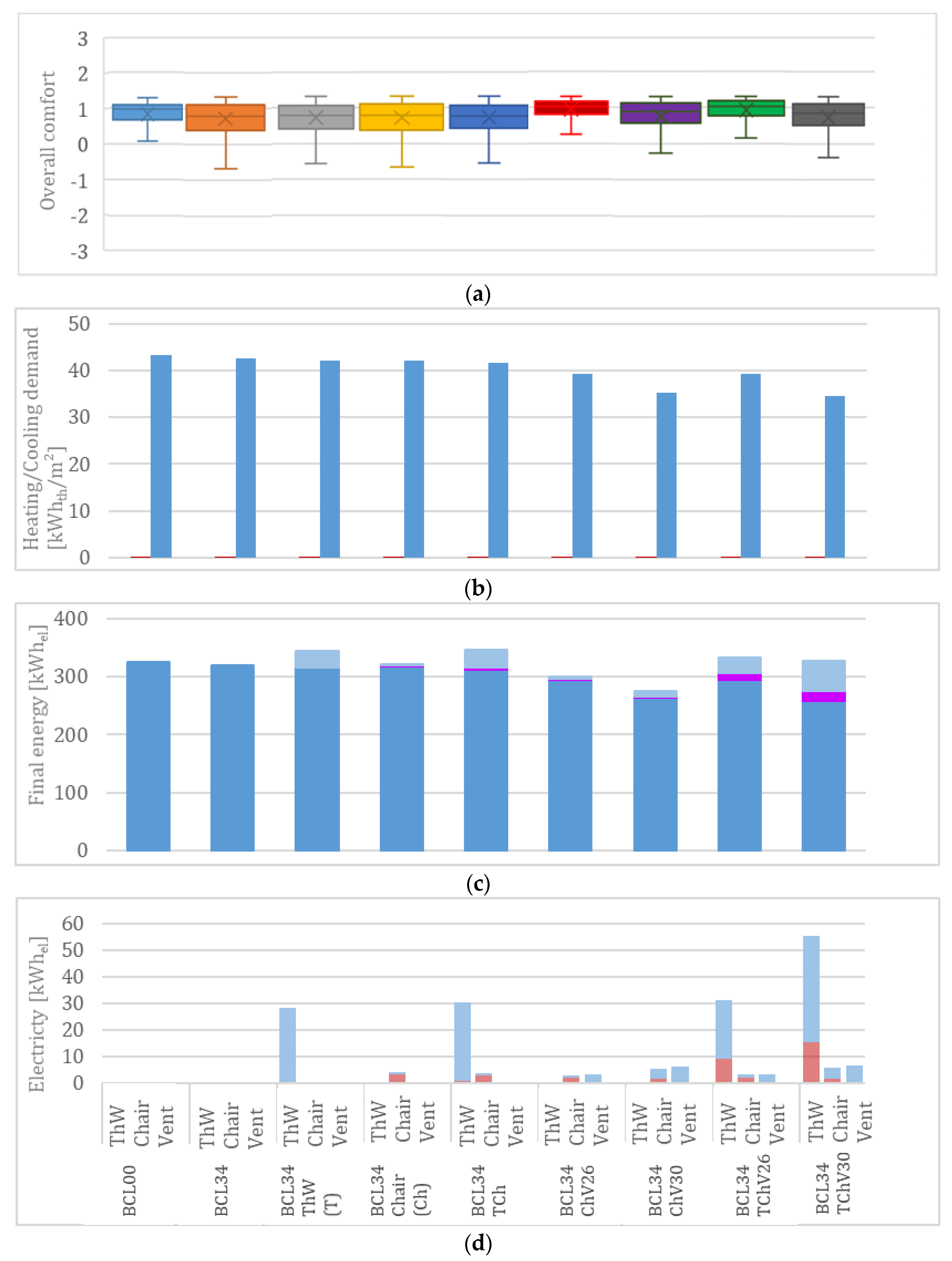 Energies 15 01100 g017 550