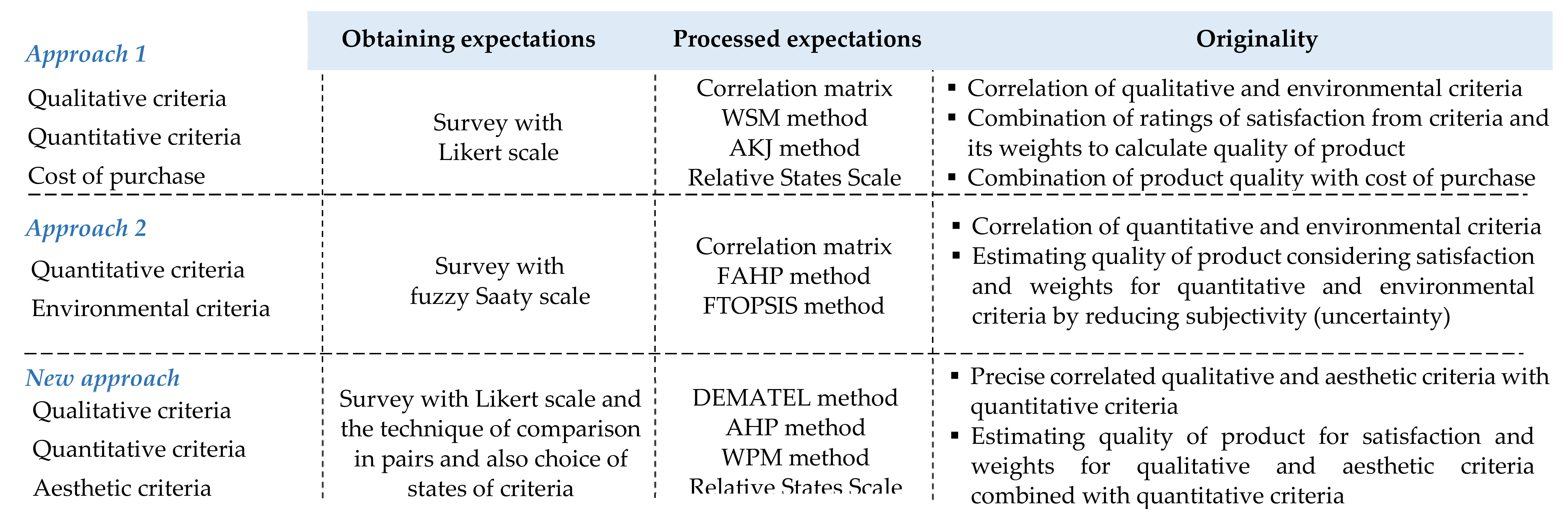 Energies 15 01101 g001