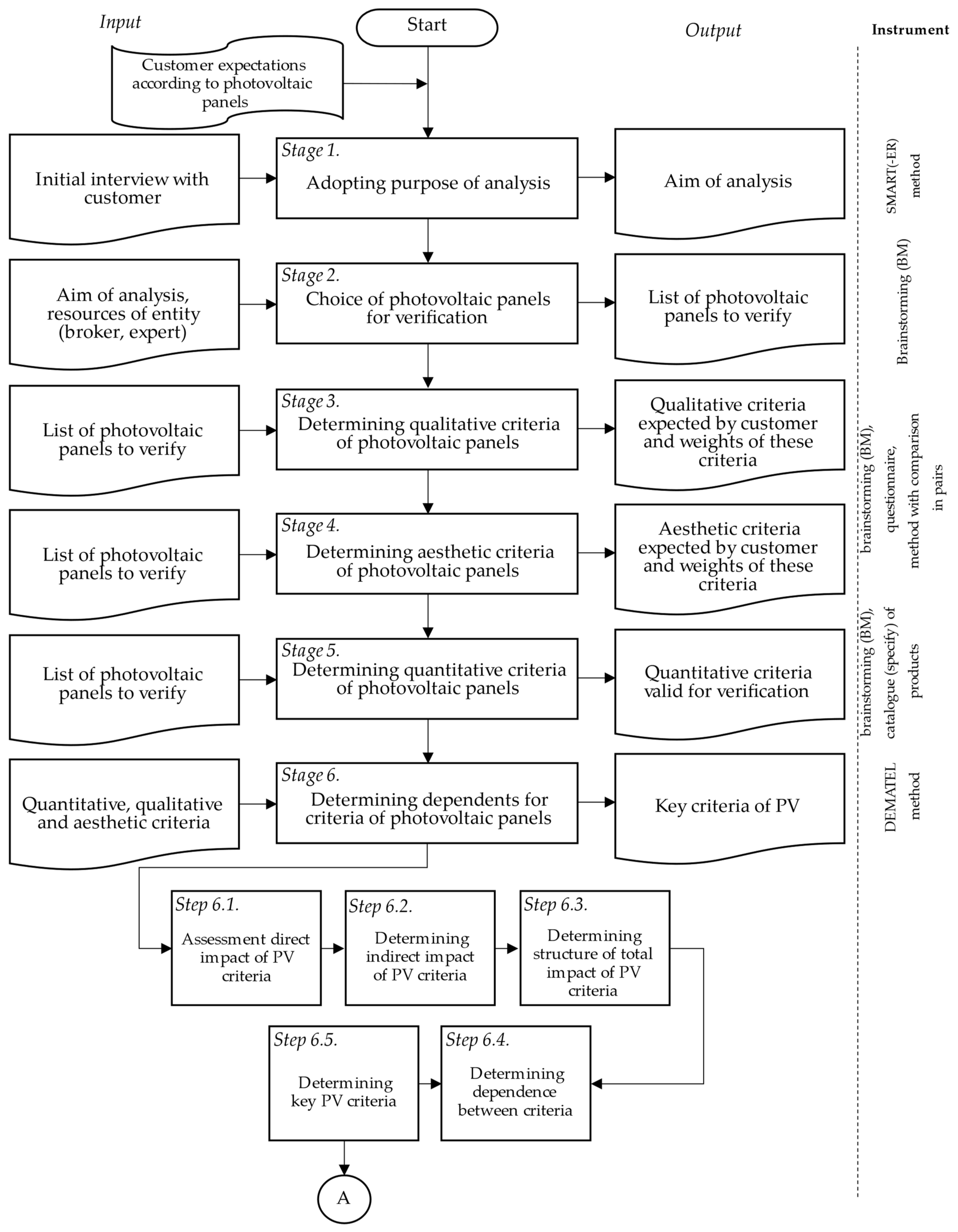 Energies 15 01101 g003