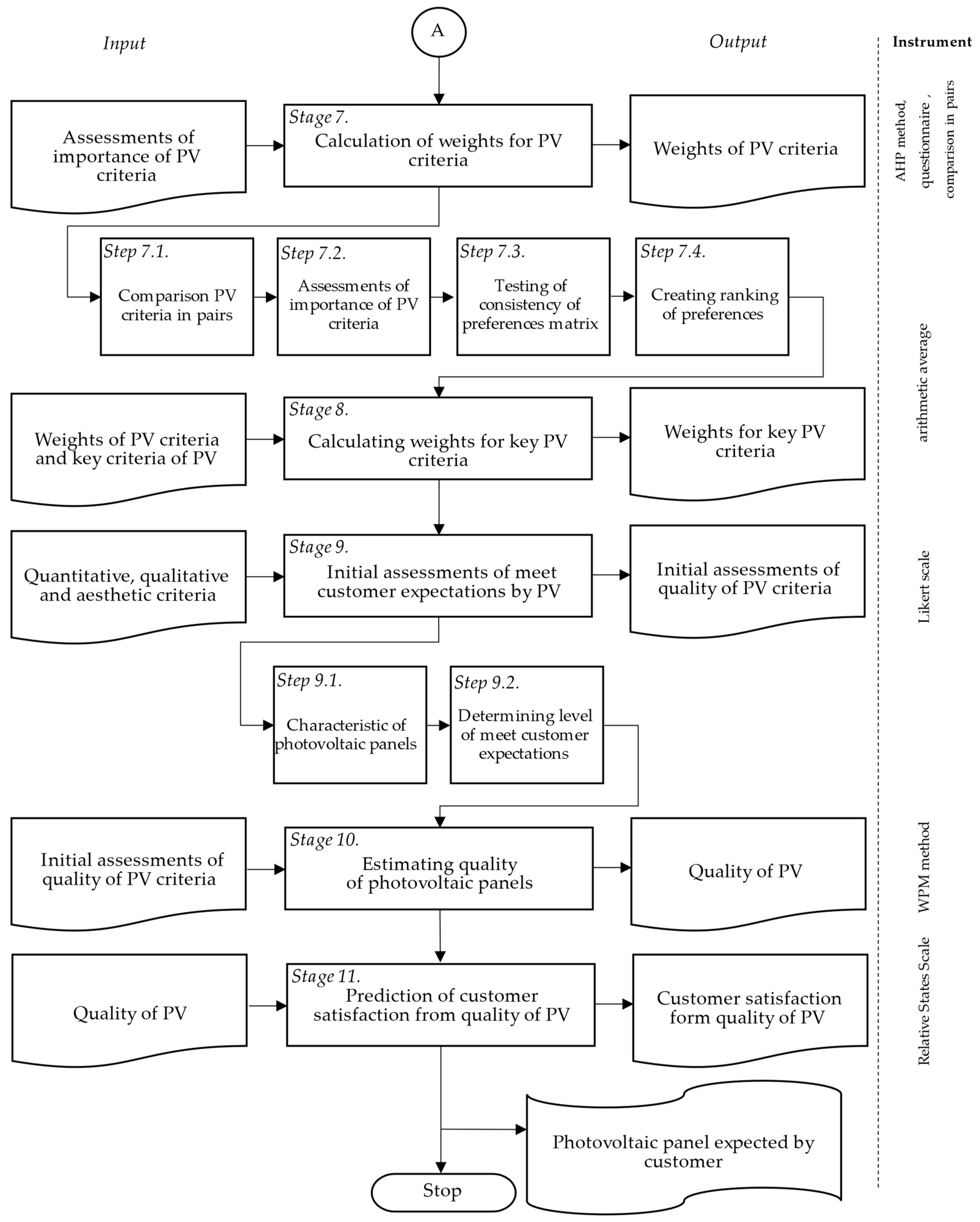 Energies 15 01101 g004