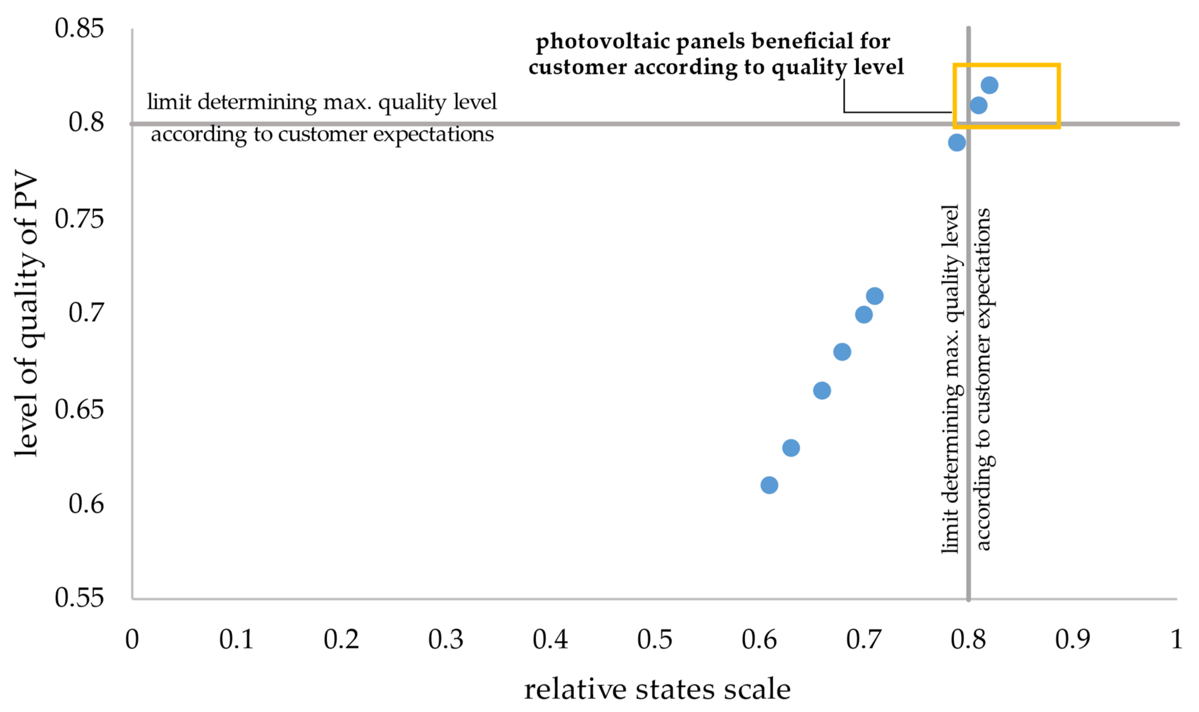 Energies 15 01101 g011