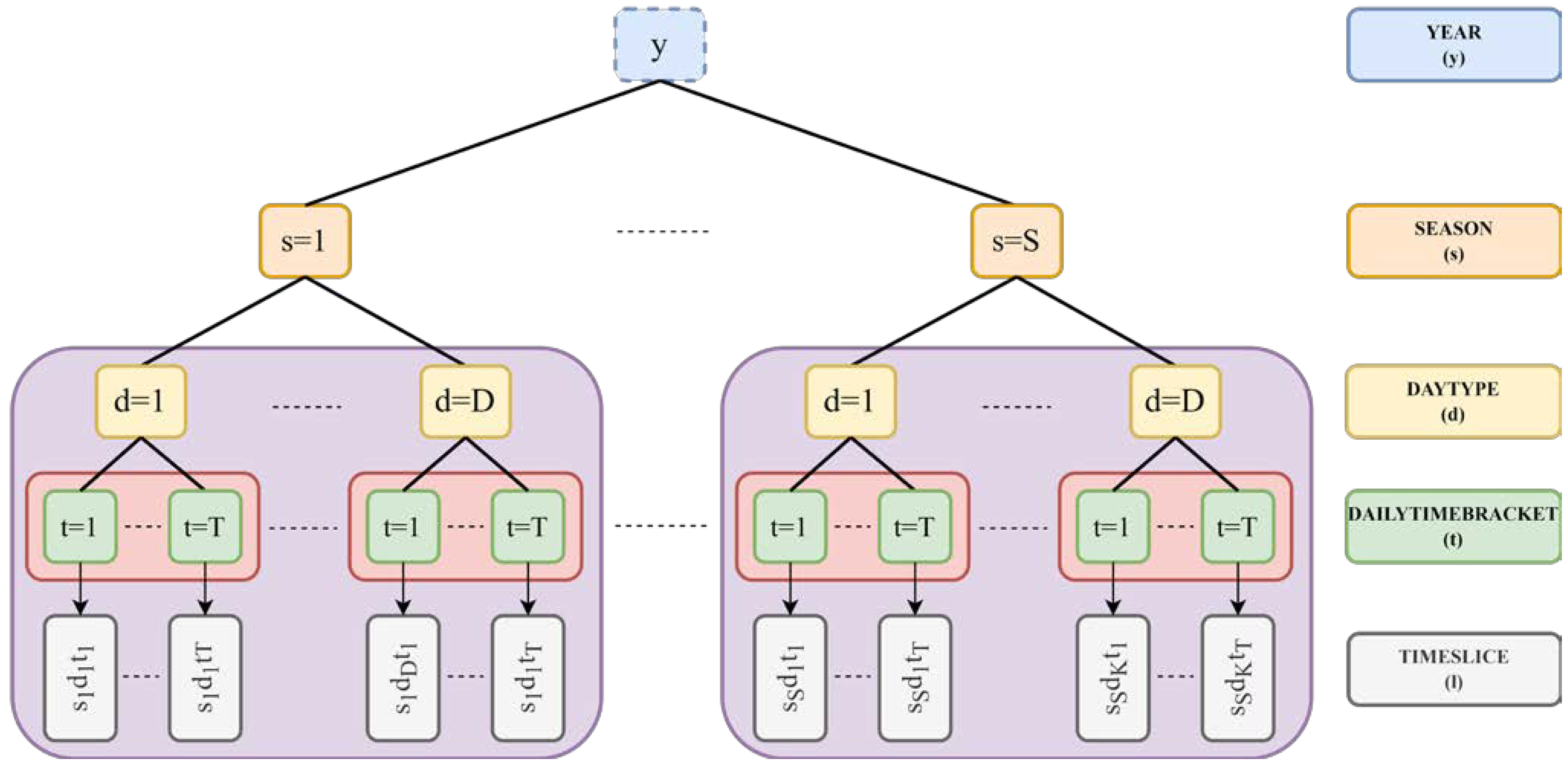 Energies 15 01103 g001 550
