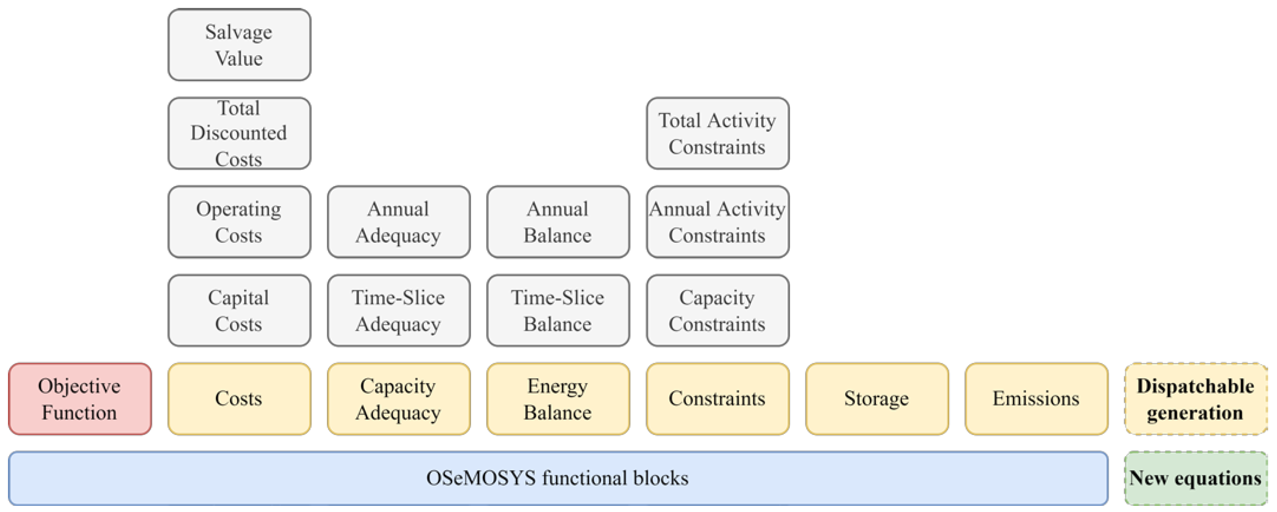 Energies 15 01103 g002 550