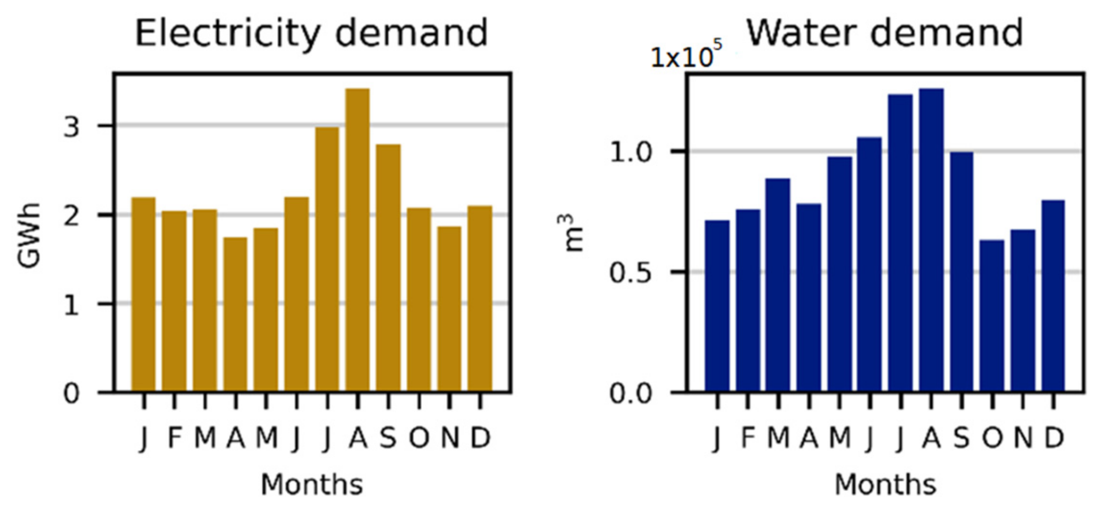 Energies 15 01103 g005 550