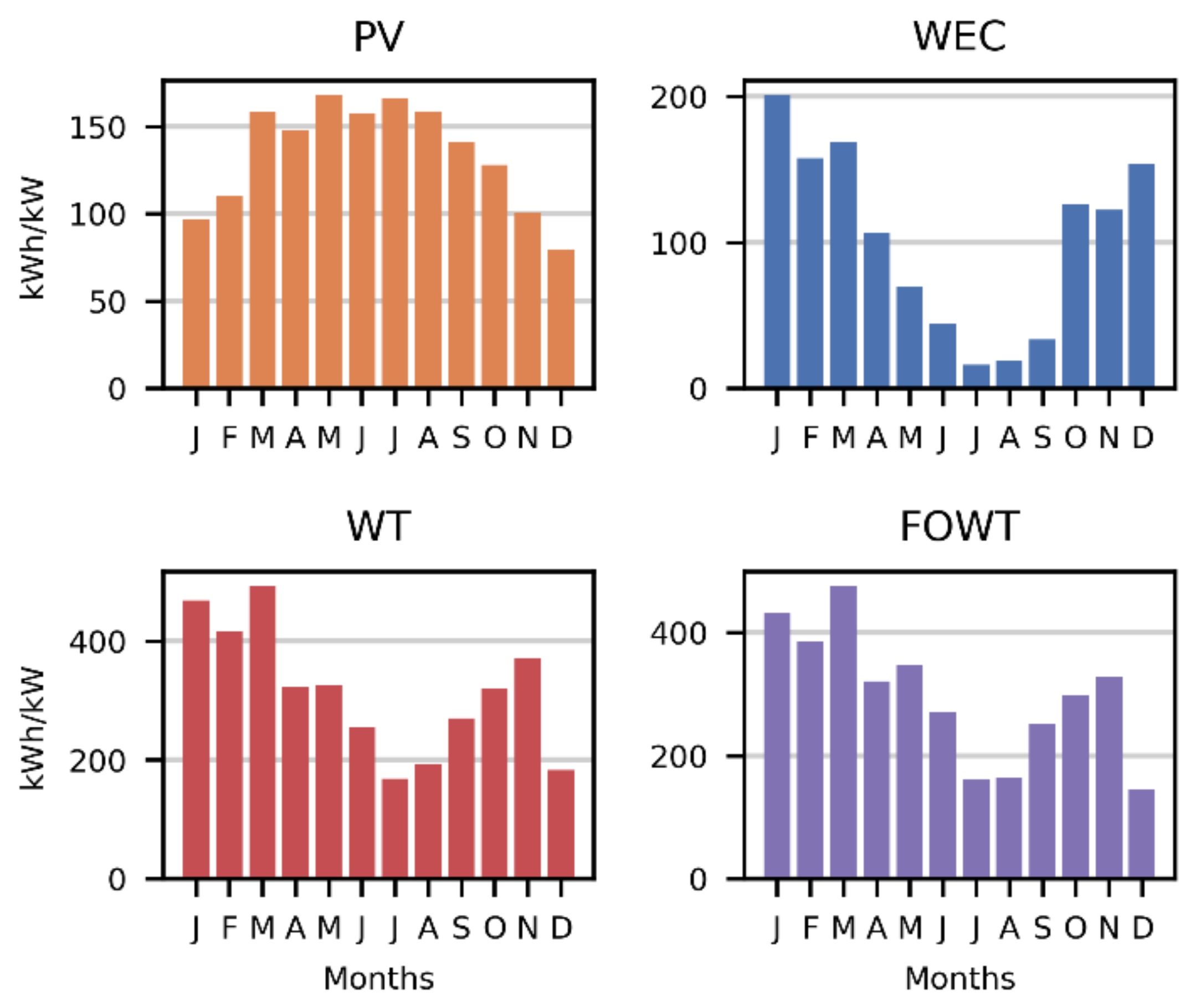 Energies 15 01103 g006 550