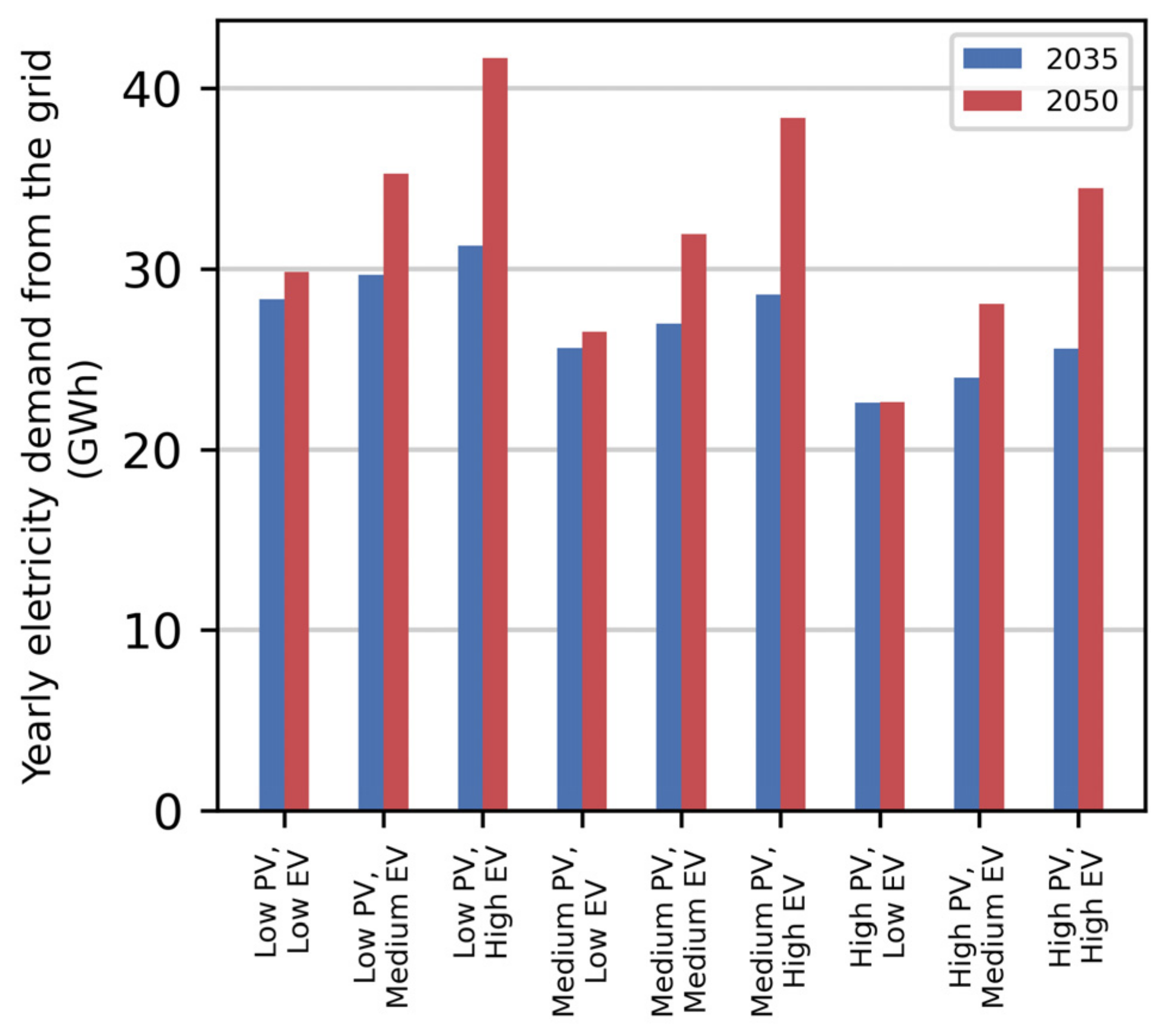 Energies 15 01103 g008 550