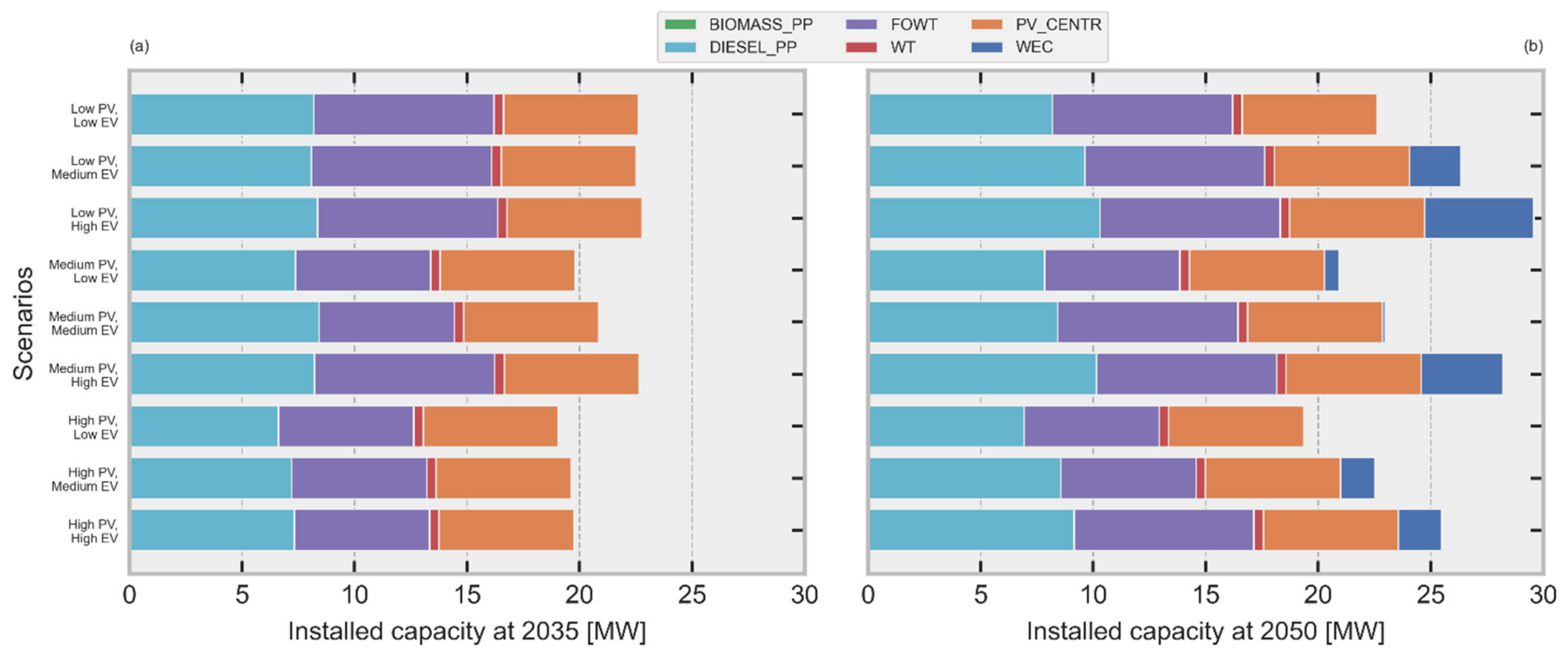 Energies 15 01103 g010 550