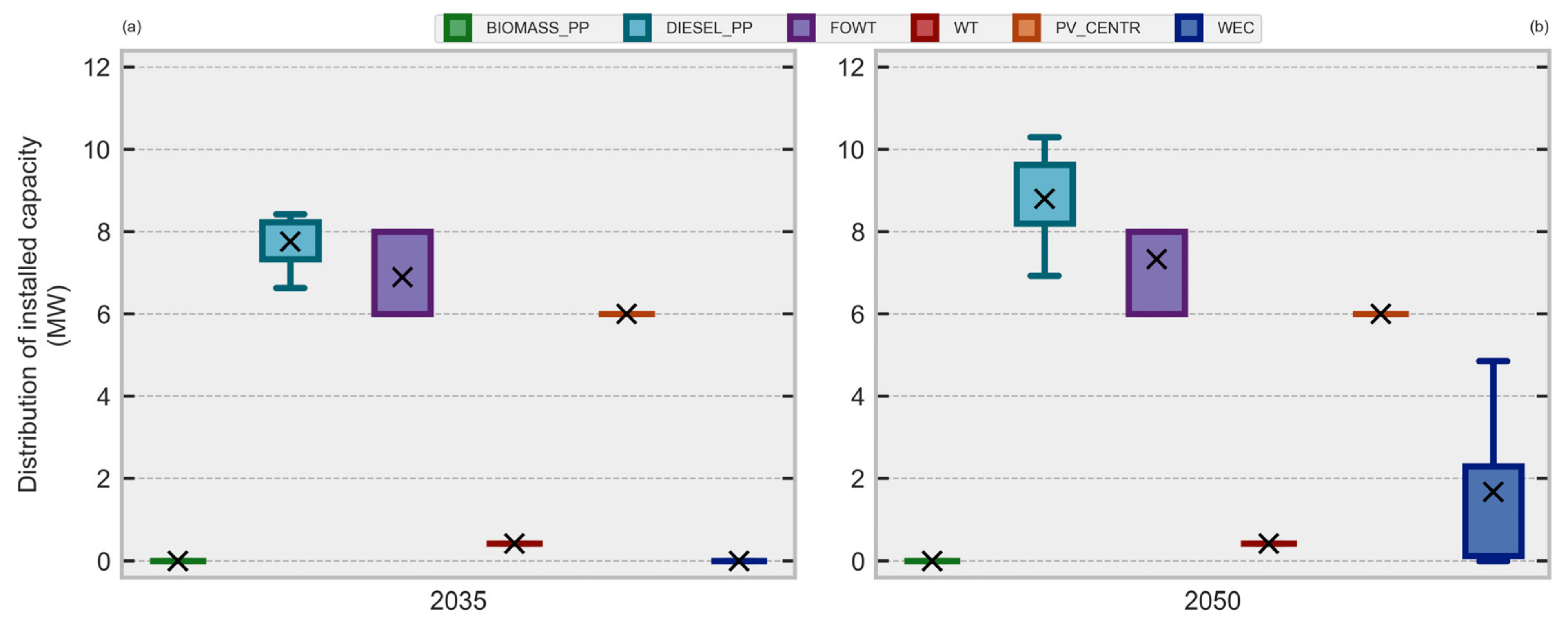 Energies 15 01103 g011 550