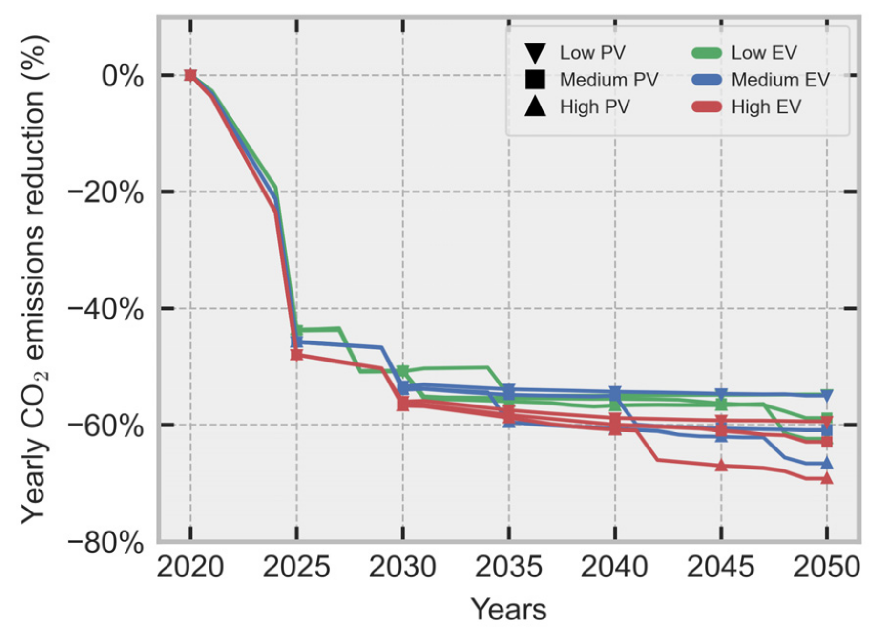 Energies 15 01103 g013 550