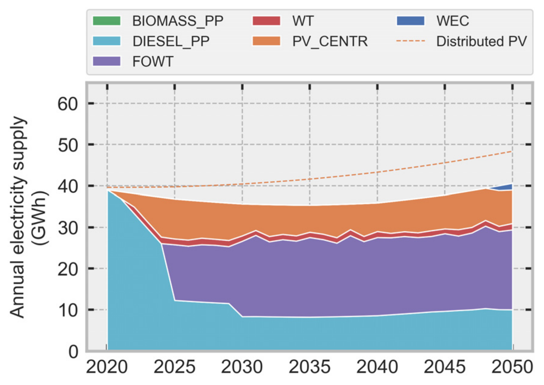 Energies 15 01103 g014 550