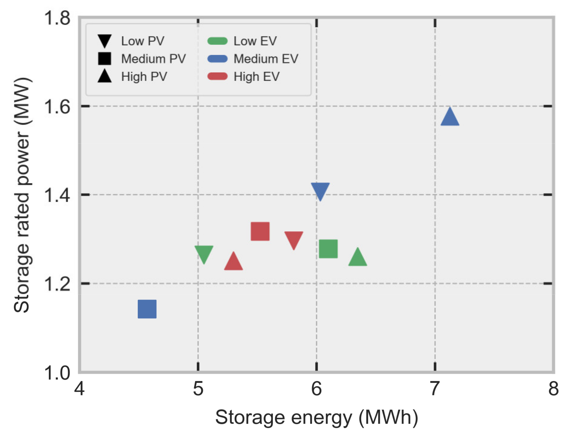 Energies 15 01103 g016 550