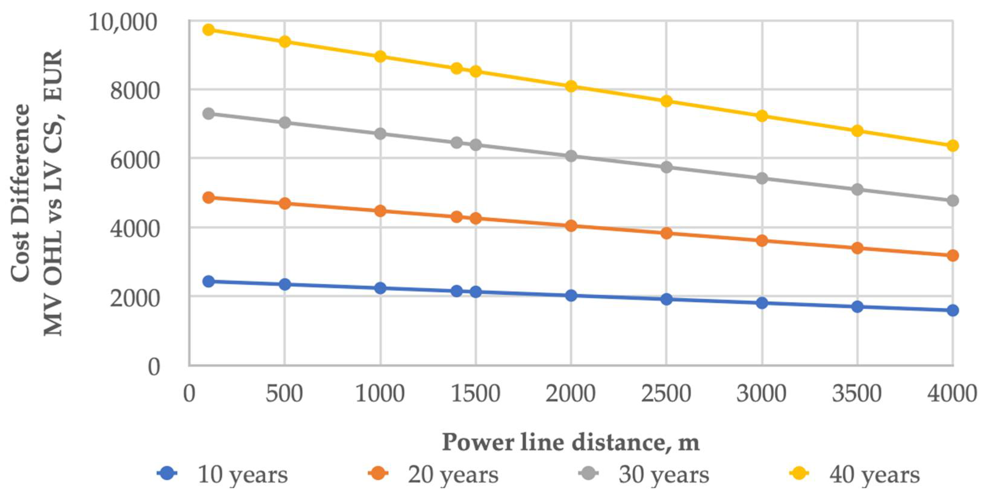 Energies 15 01104 g002 550