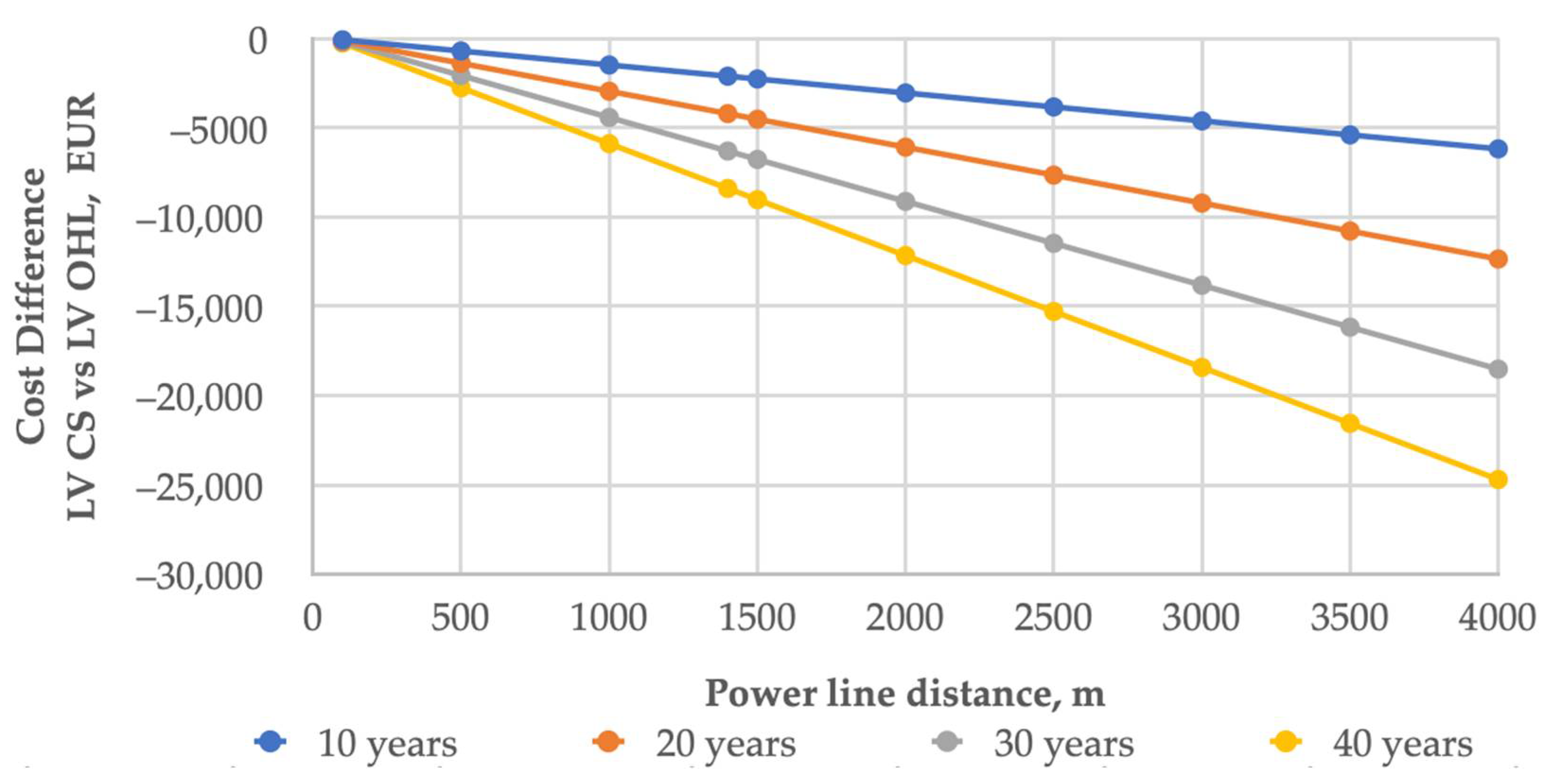 Energies 15 01104 g003 550