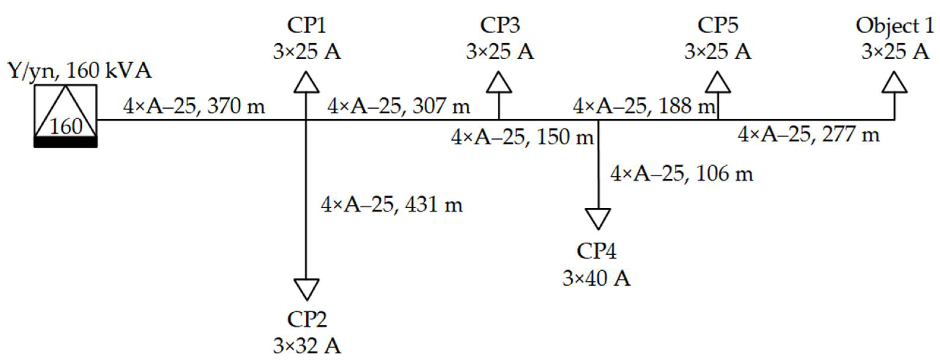Energies 15 01104 g005 550