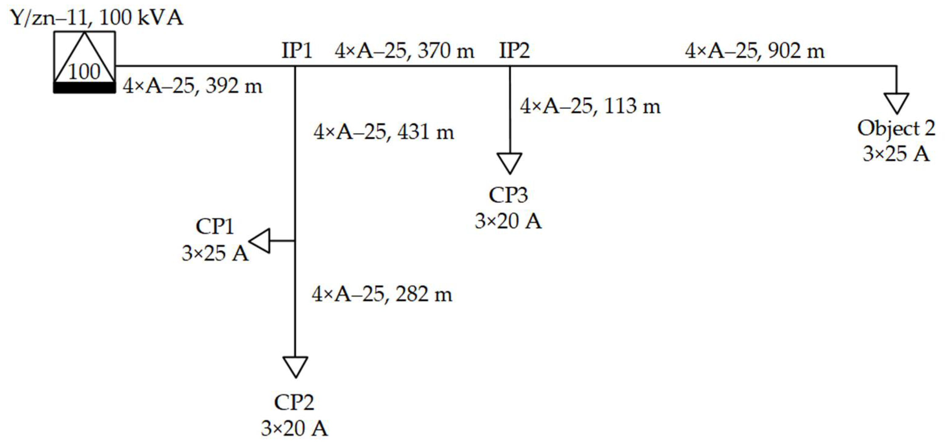 Energies 15 01104 g006 550