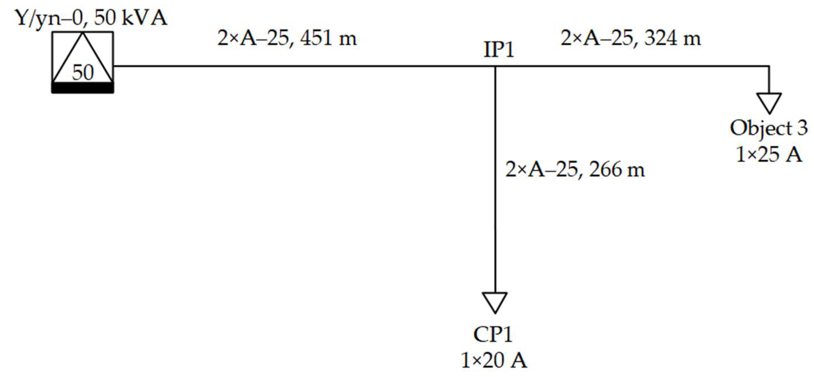 Energies 15 01104 g007 550