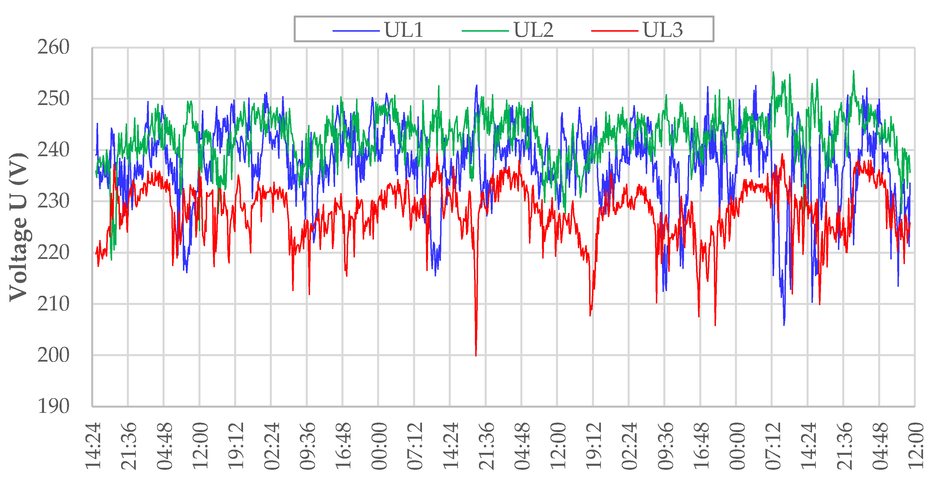 Energies 15 01104 g008 550