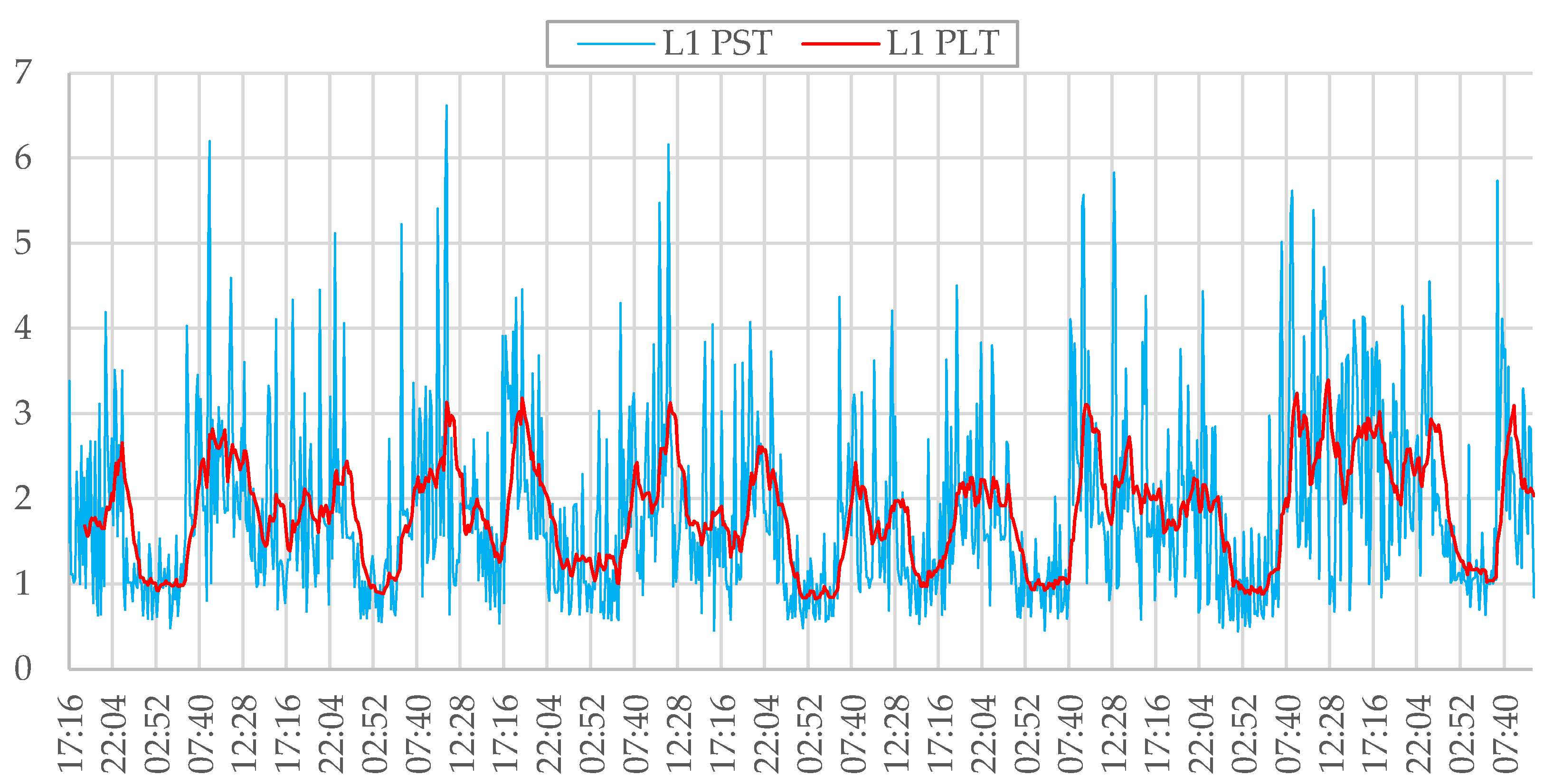 Energies 15 01104 g009 550