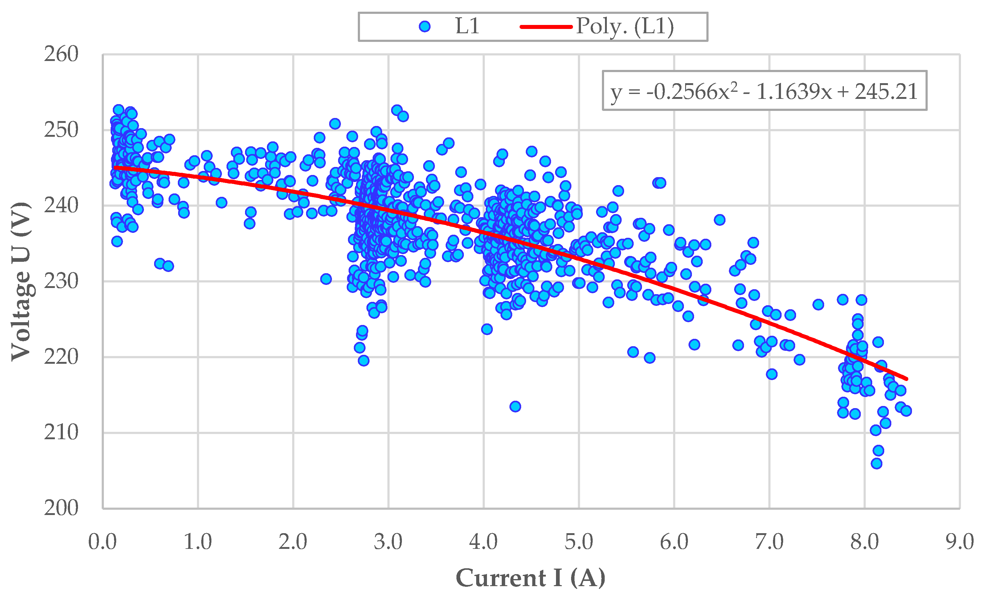 Energies 15 01104 g010 550