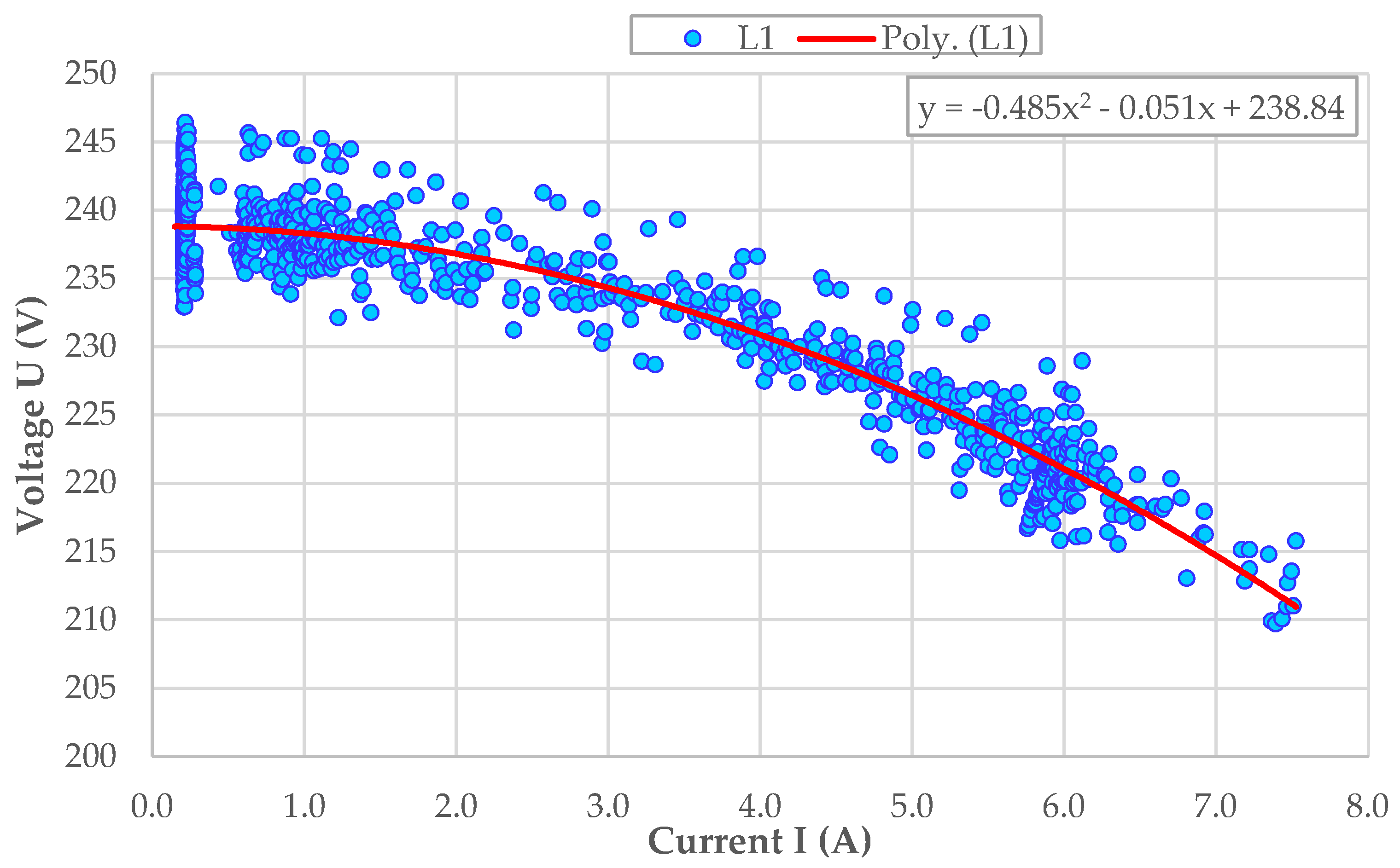 Energies 15 01104 g013 550