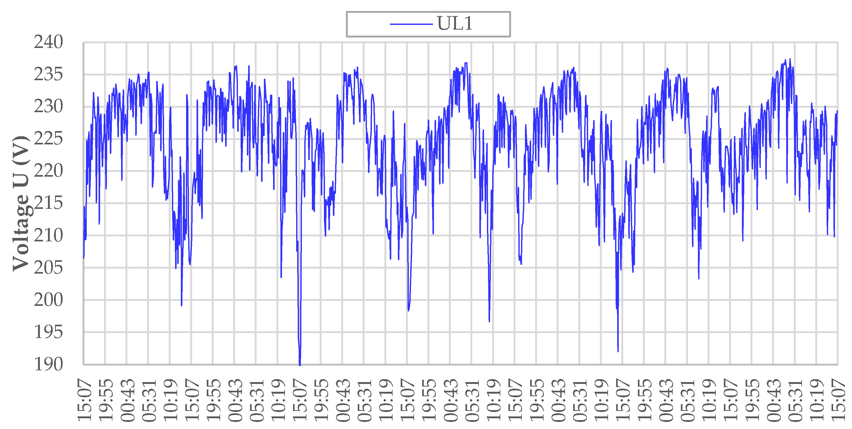Energies 15 01104 g014 550