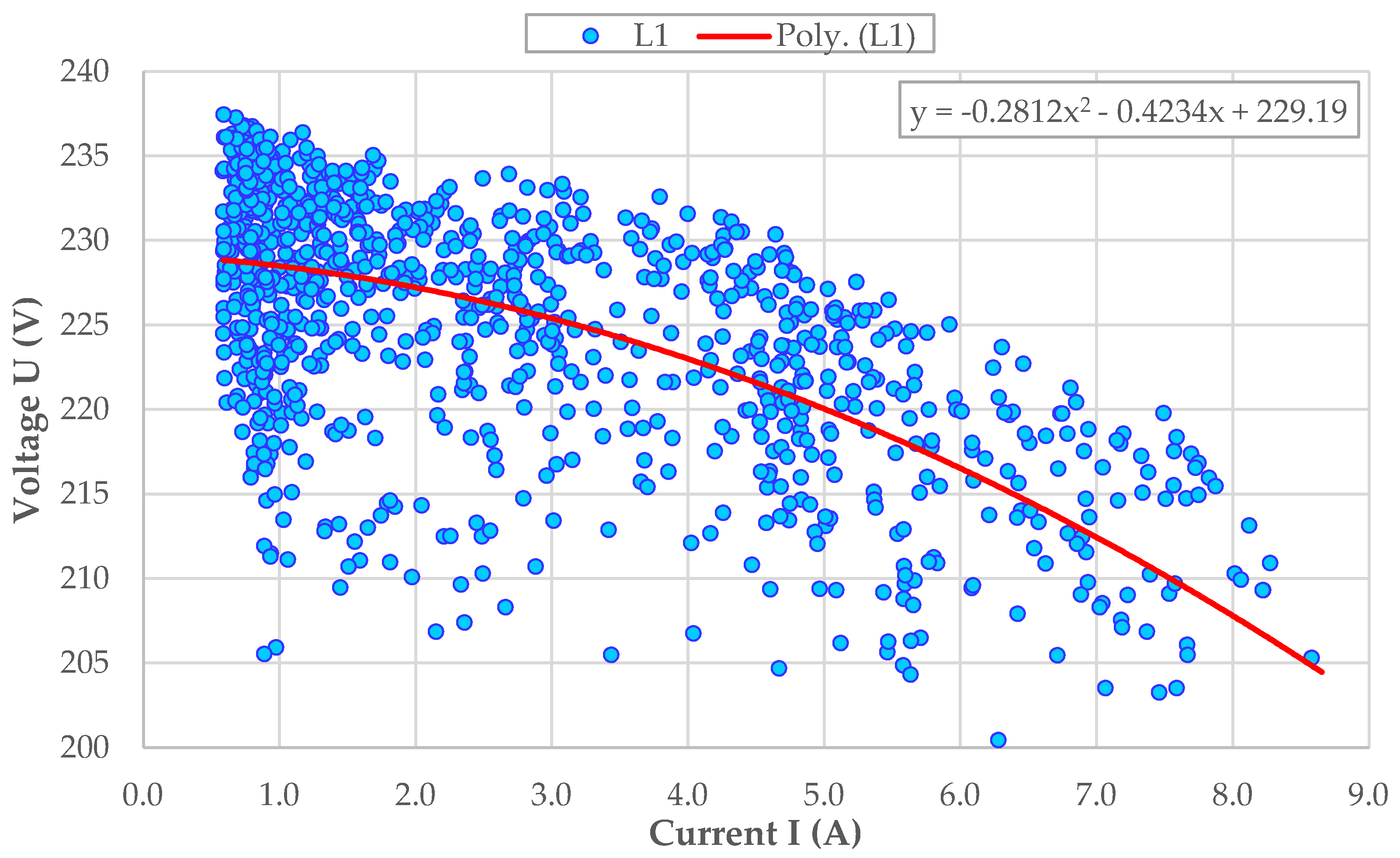 Energies 15 01104 g016 550