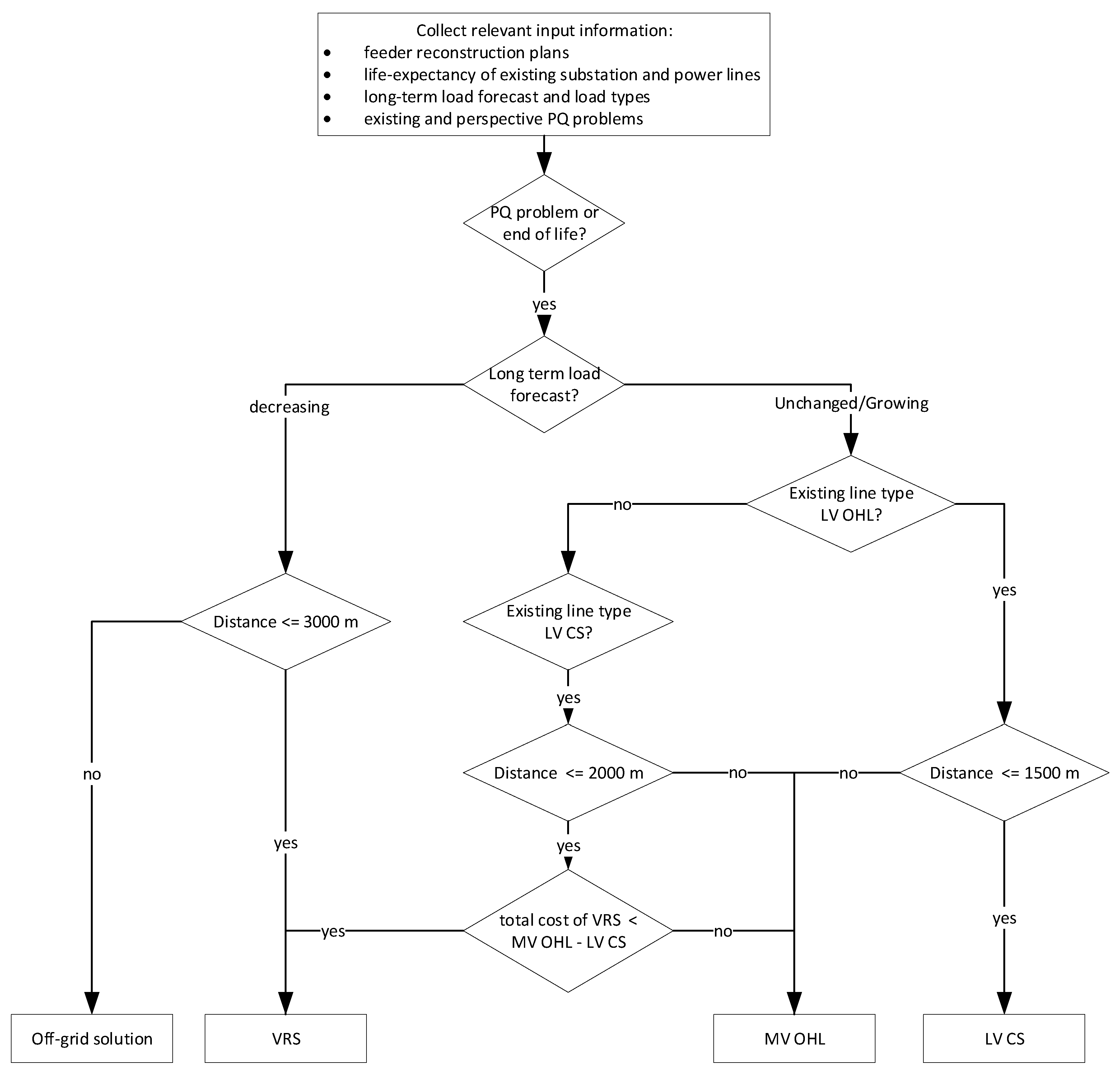 Energies 15 01104 g0a1 550