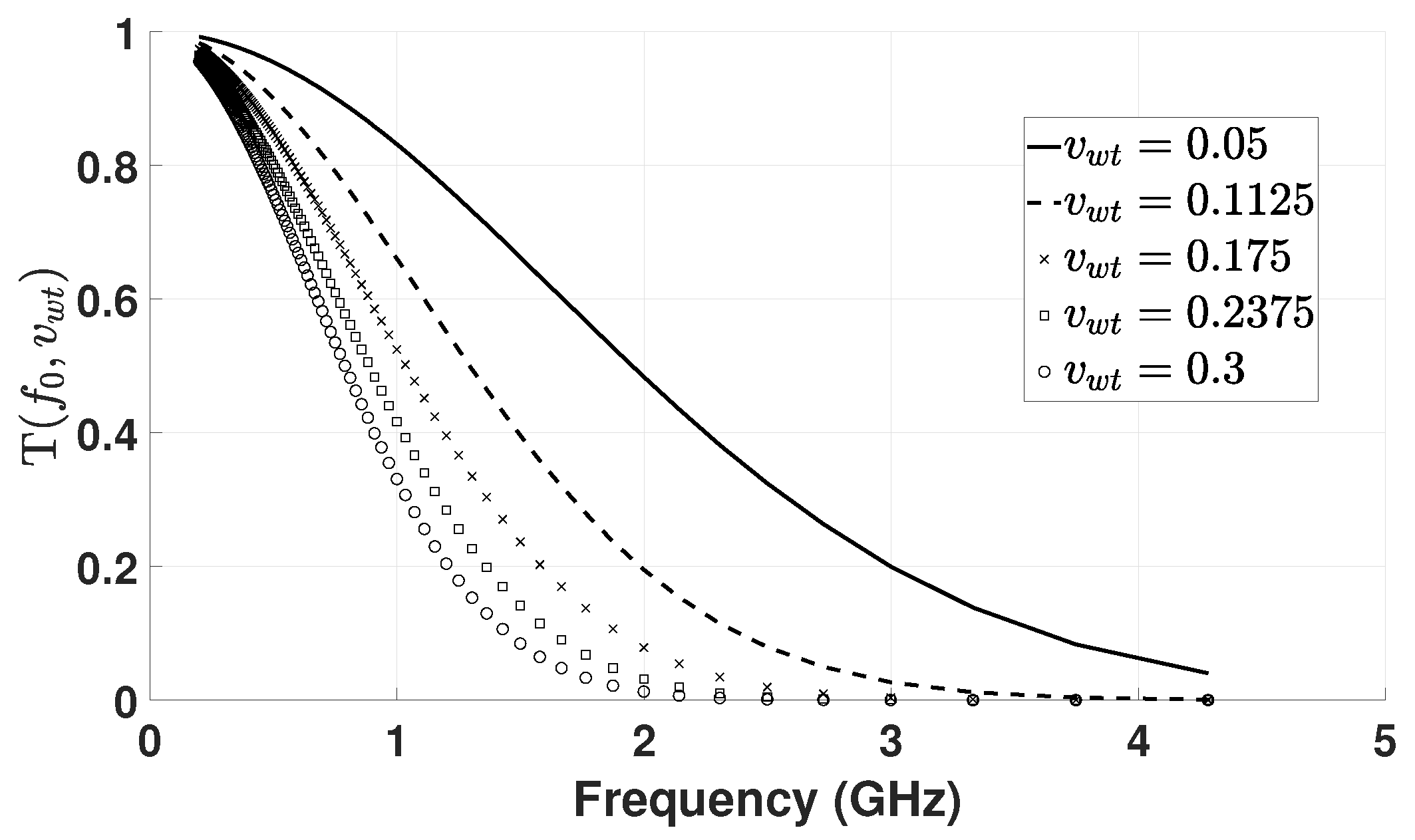 Energies 15 01105 g003