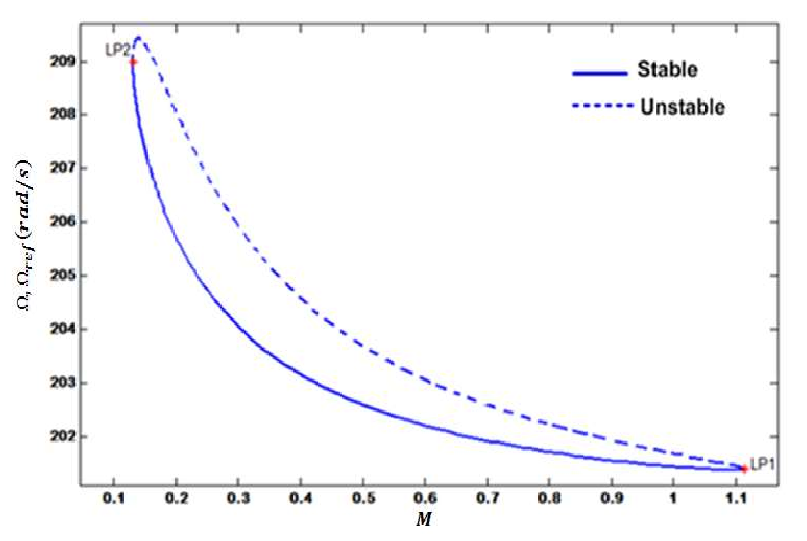 Energies 15 01106 g003 550