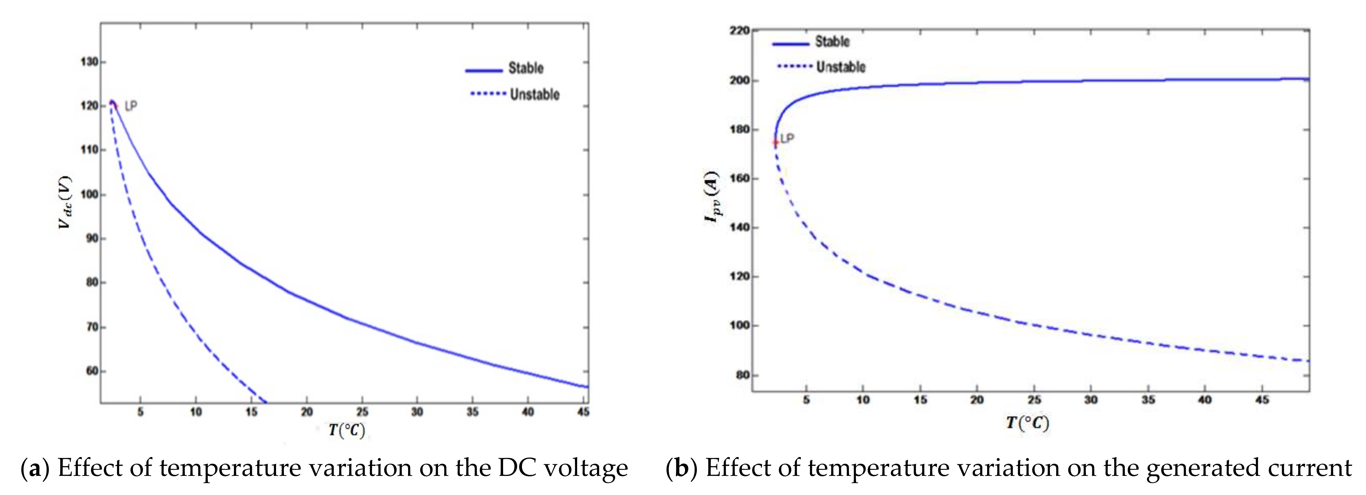 Energies 15 01106 g004 550