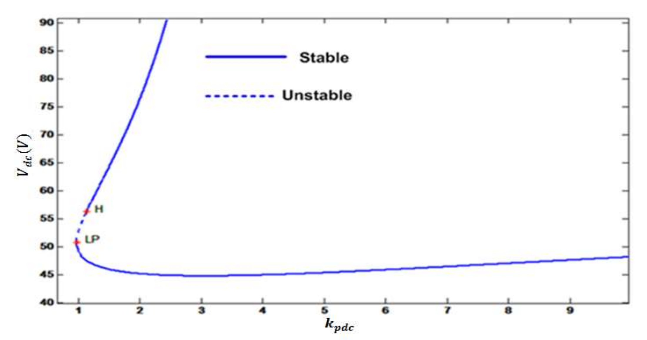 Energies 15 01106 g005 550