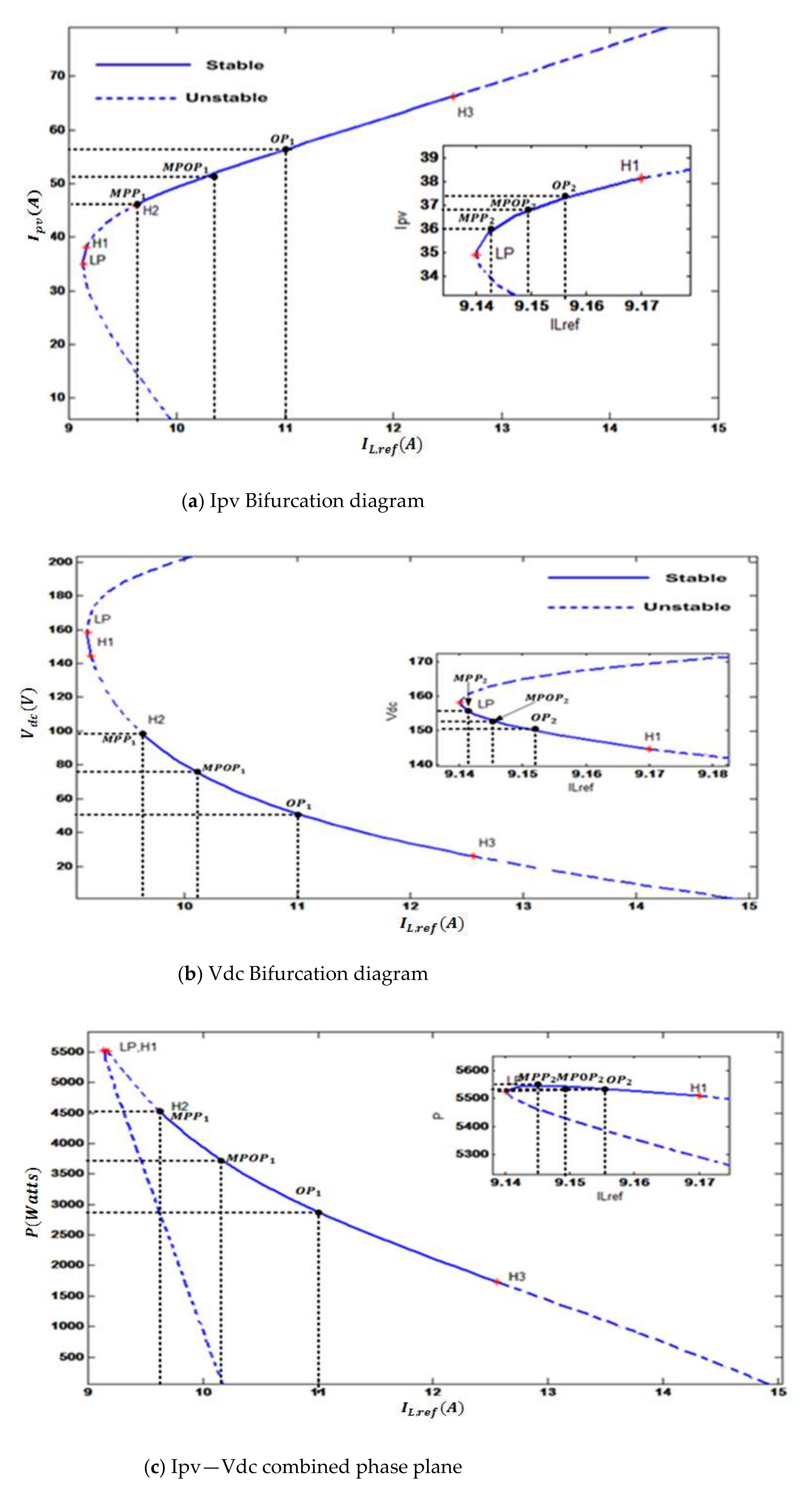 Energies 15 01106 g007 550