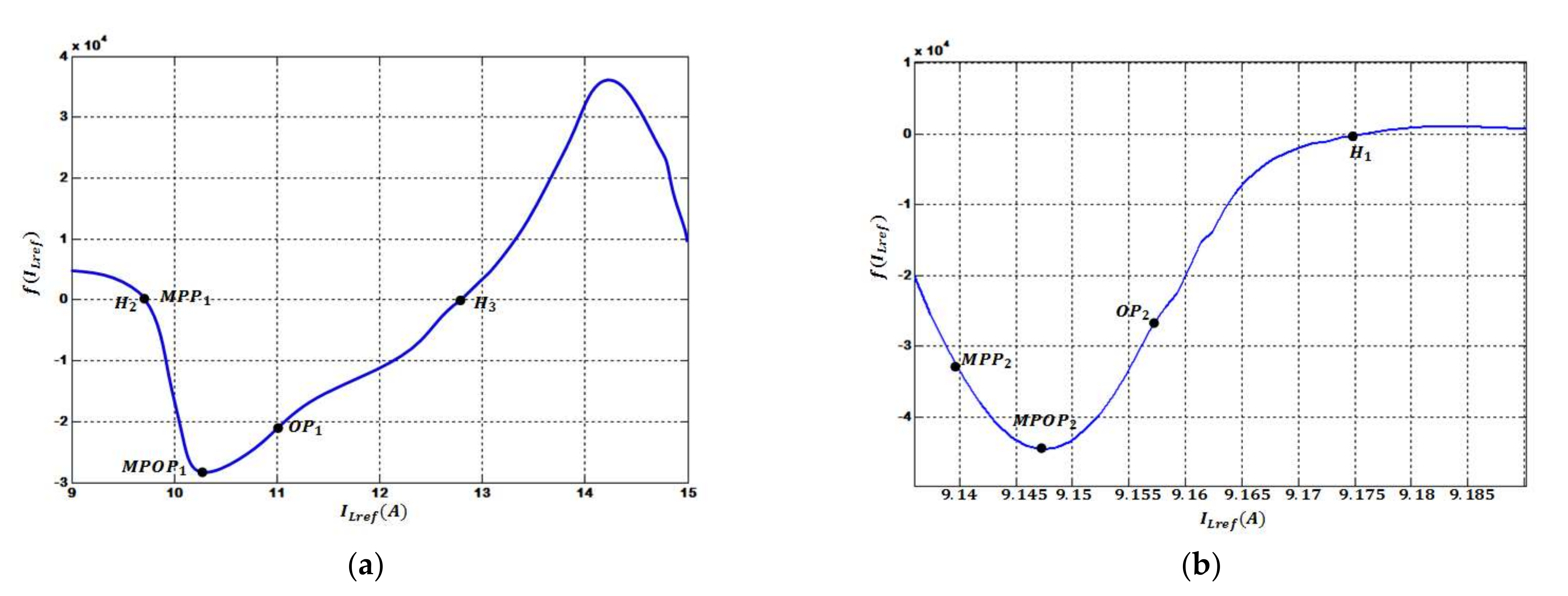 Energies 15 01106 g008 550