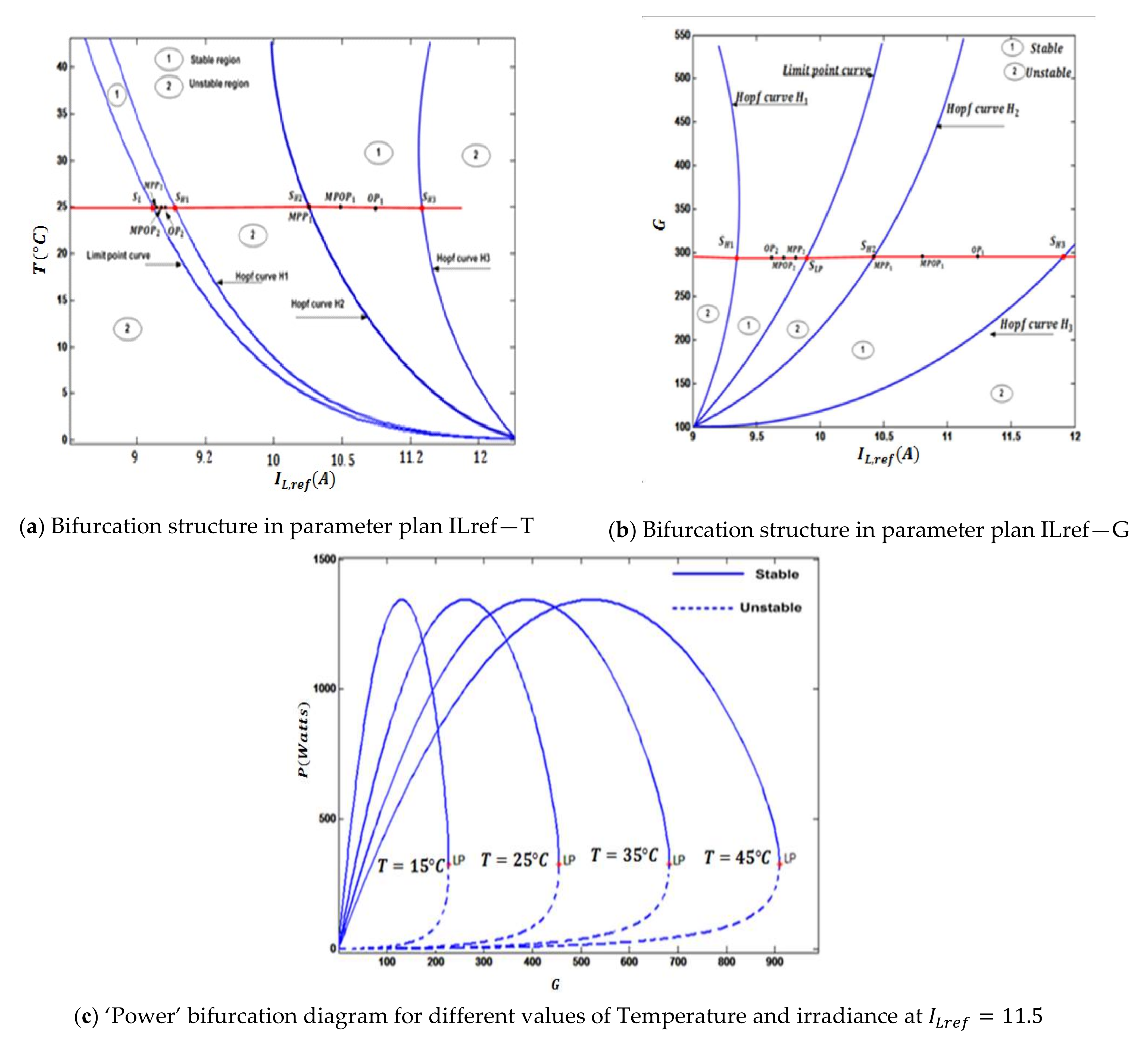 Energies 15 01106 g009 550