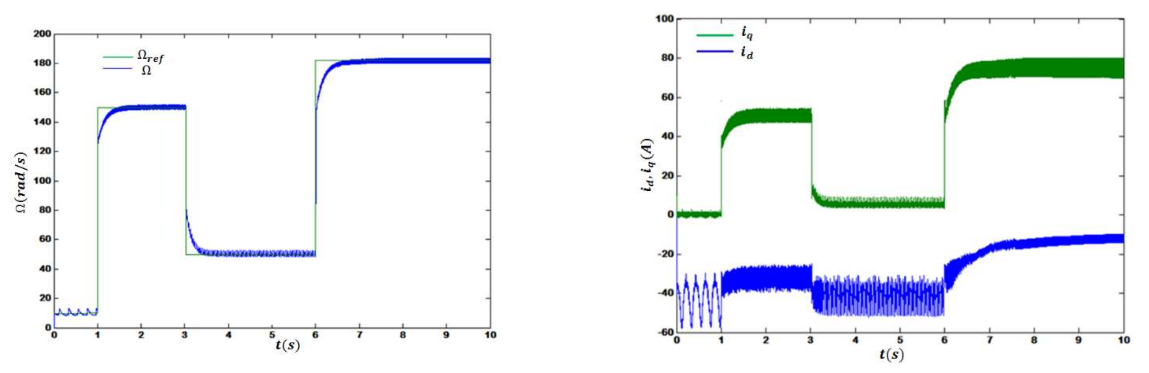 Energies 15 01106 g010 550