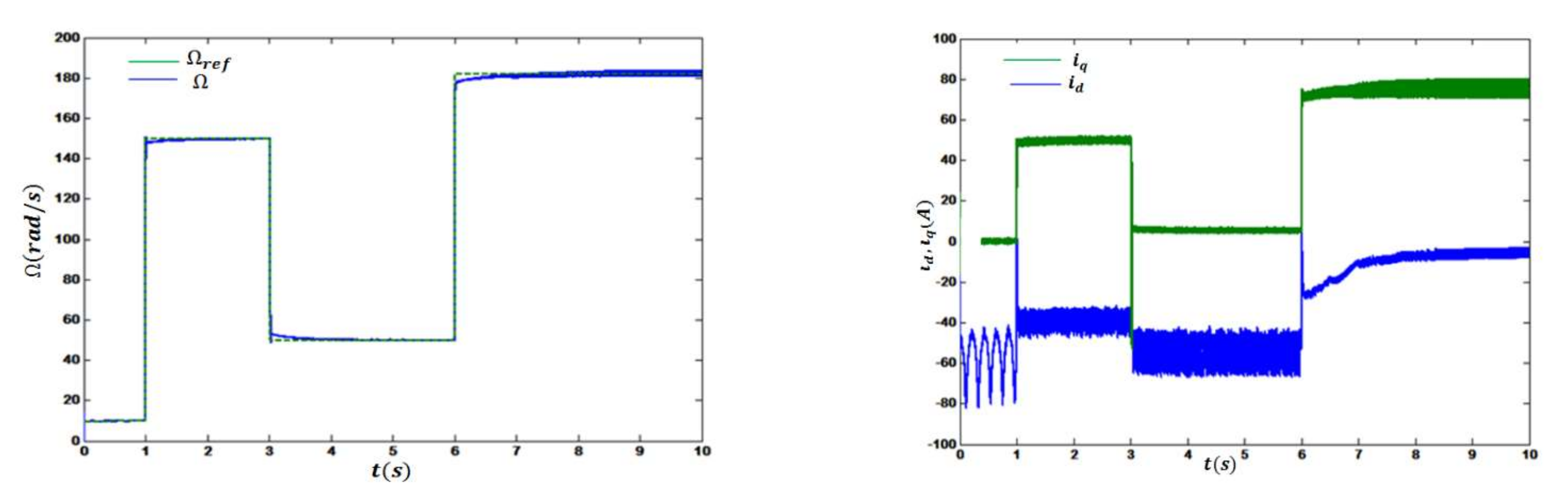 Energies 15 01106 g011 550