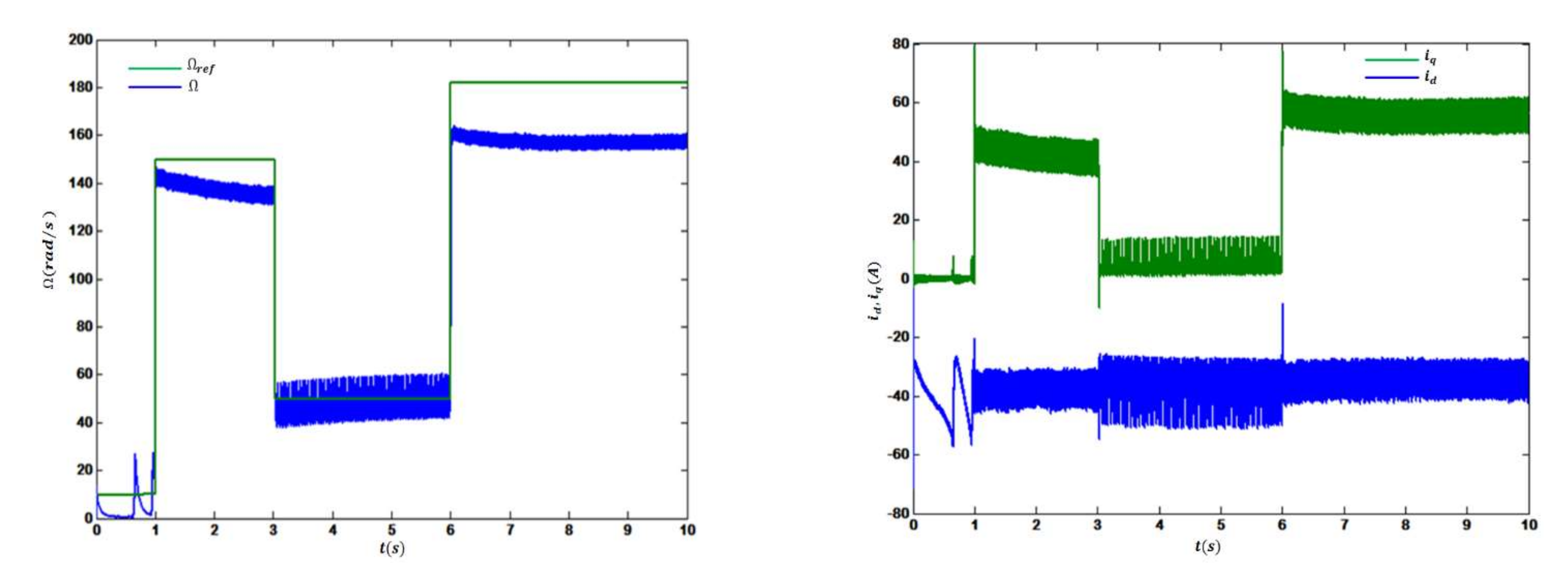 Energies 15 01106 g012 550