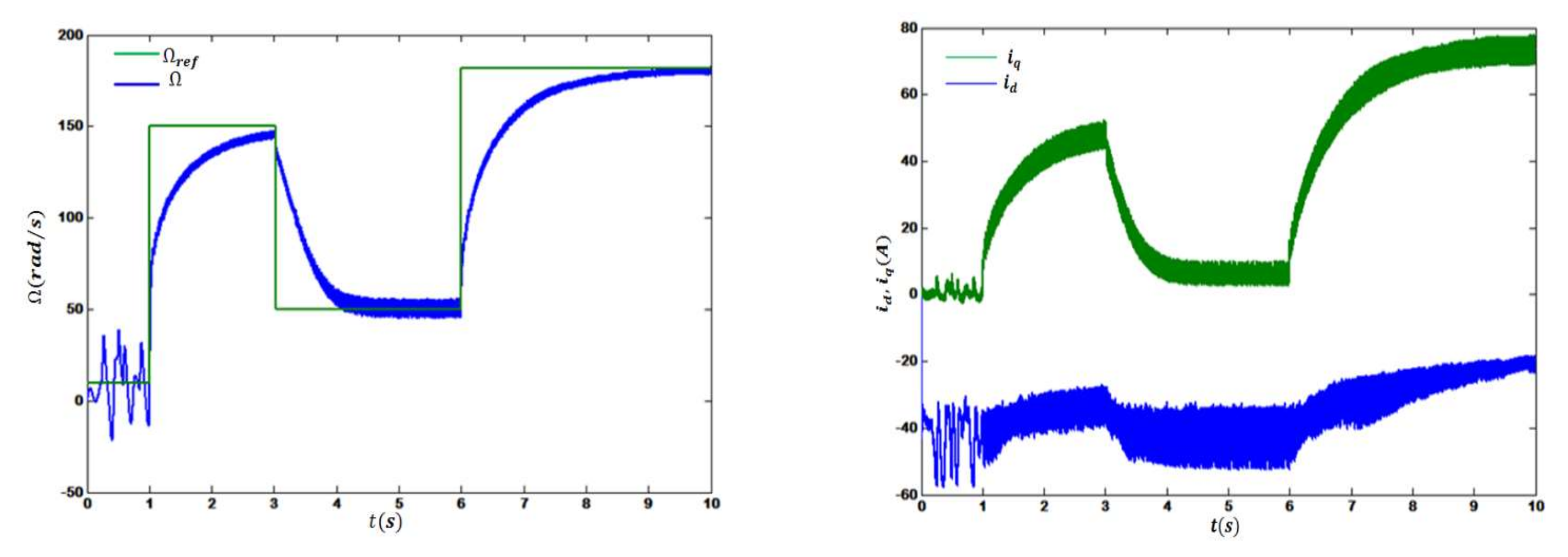 Energies 15 01106 g013 550