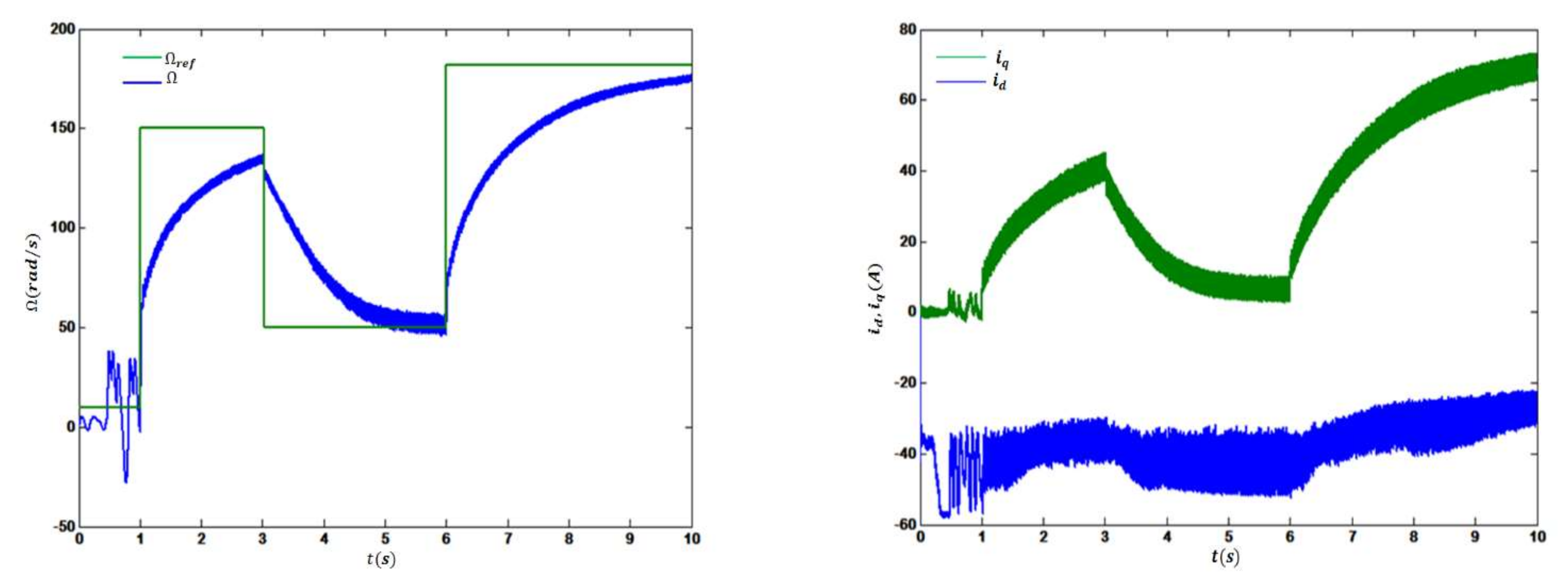 Energies 15 01106 g014 550