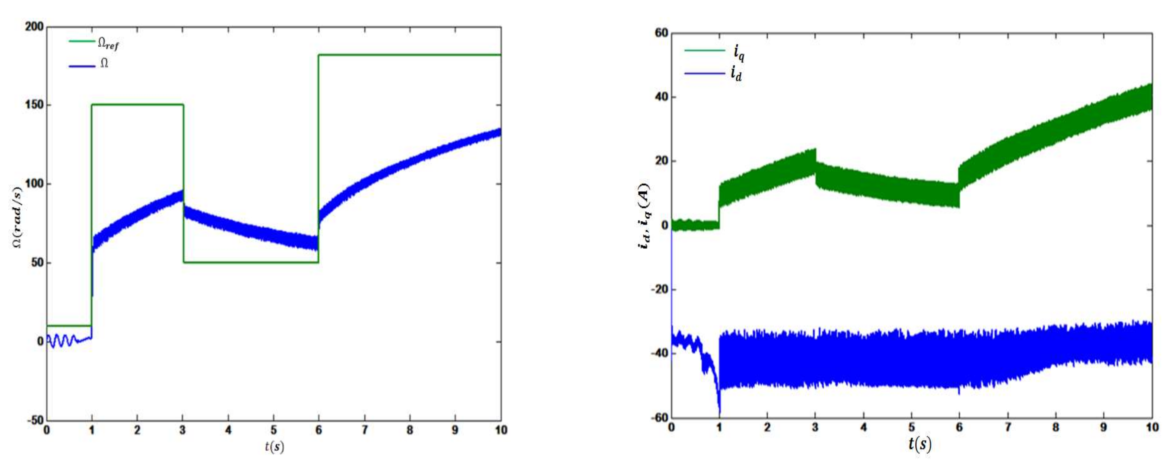 Energies 15 01106 g015 550