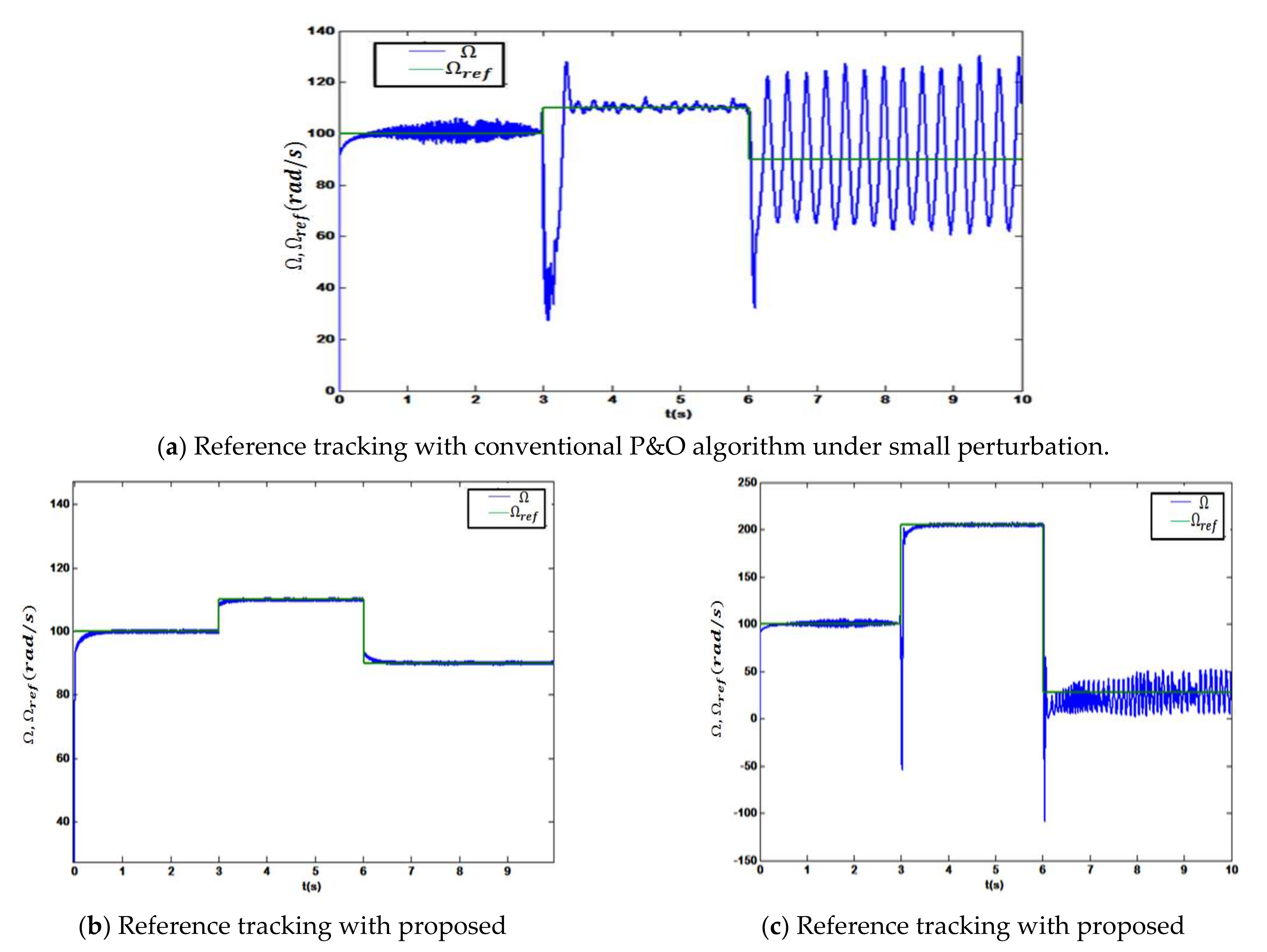 Energies 15 01106 g016 550